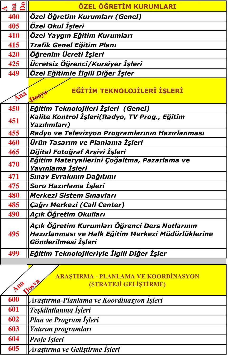 , Eğitim Yzılımlrı) 455 Rdyo ve Televizyon Progrmlrının Hzırlnmsı 460 Ürün Tsrım ve Plnlm İşleri 46ijitl Fotoğrf Arşivi İşleri 470 Eğitim Mteryllerini Çoğltm, Pzrlm ve Yyınlm İşleri 471 Sınv Evrkının