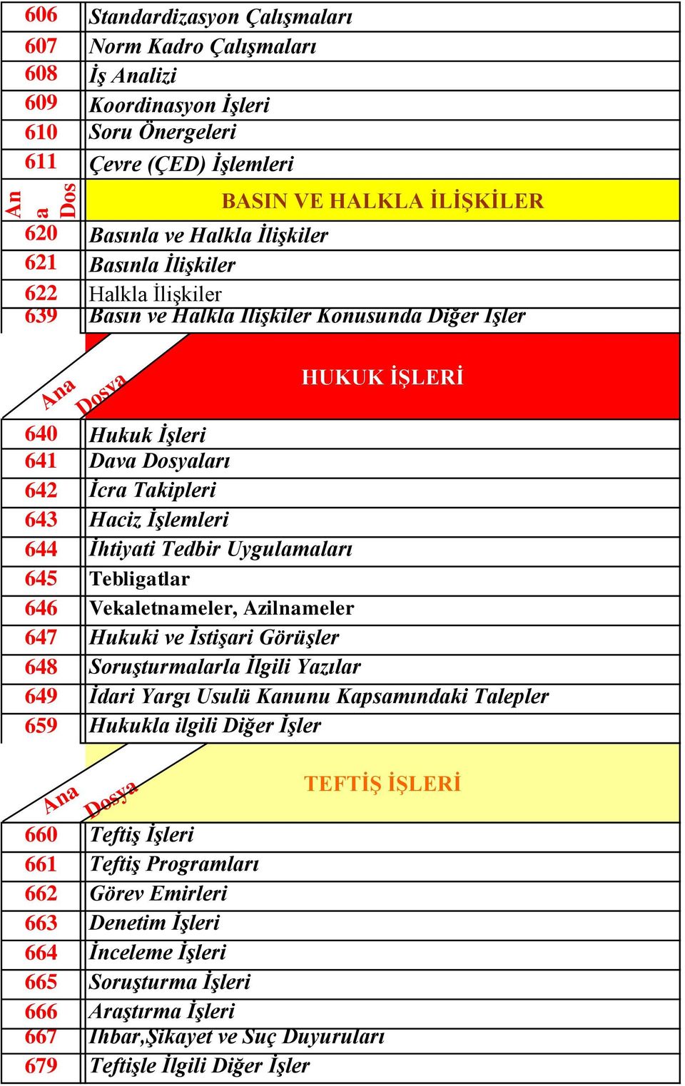 Uygulmlrı 645 Tebligtlr 646 Vekletnmeler, Azilnmeler 647 Hukuki ve İstişri Görüşler 648 Soruşturmlrl İlgili Yzılr 649 İdri Yrgı Usulü Knunu Kpsmındki Tlepler 659 Hukukl ilgili Diğer İşler An Dosy