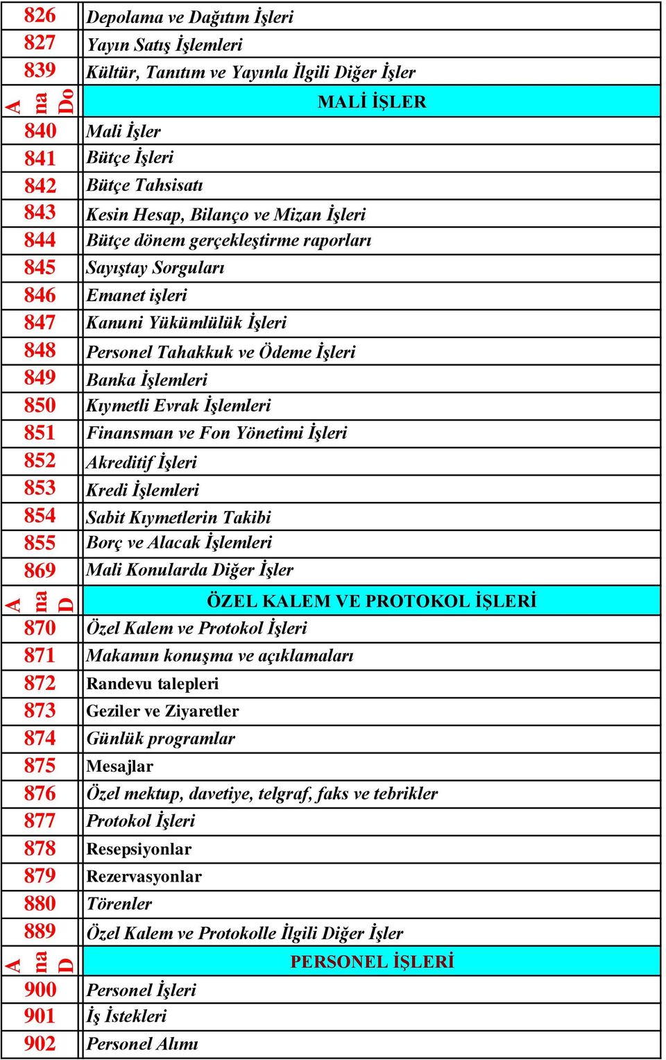 İşlemleri 851 Finnsmn ve Fon Yönetimi İşleri 852 Akreditif İşleri 853 Kredi İşlemleri 854 Sbit Kıymetlerin Tkibi 855 Borç ve Alck İşlemleri 869 Mli Konulrd Diğer İşler ÖZEL KALEM VE PROTOKOL İŞLERİ