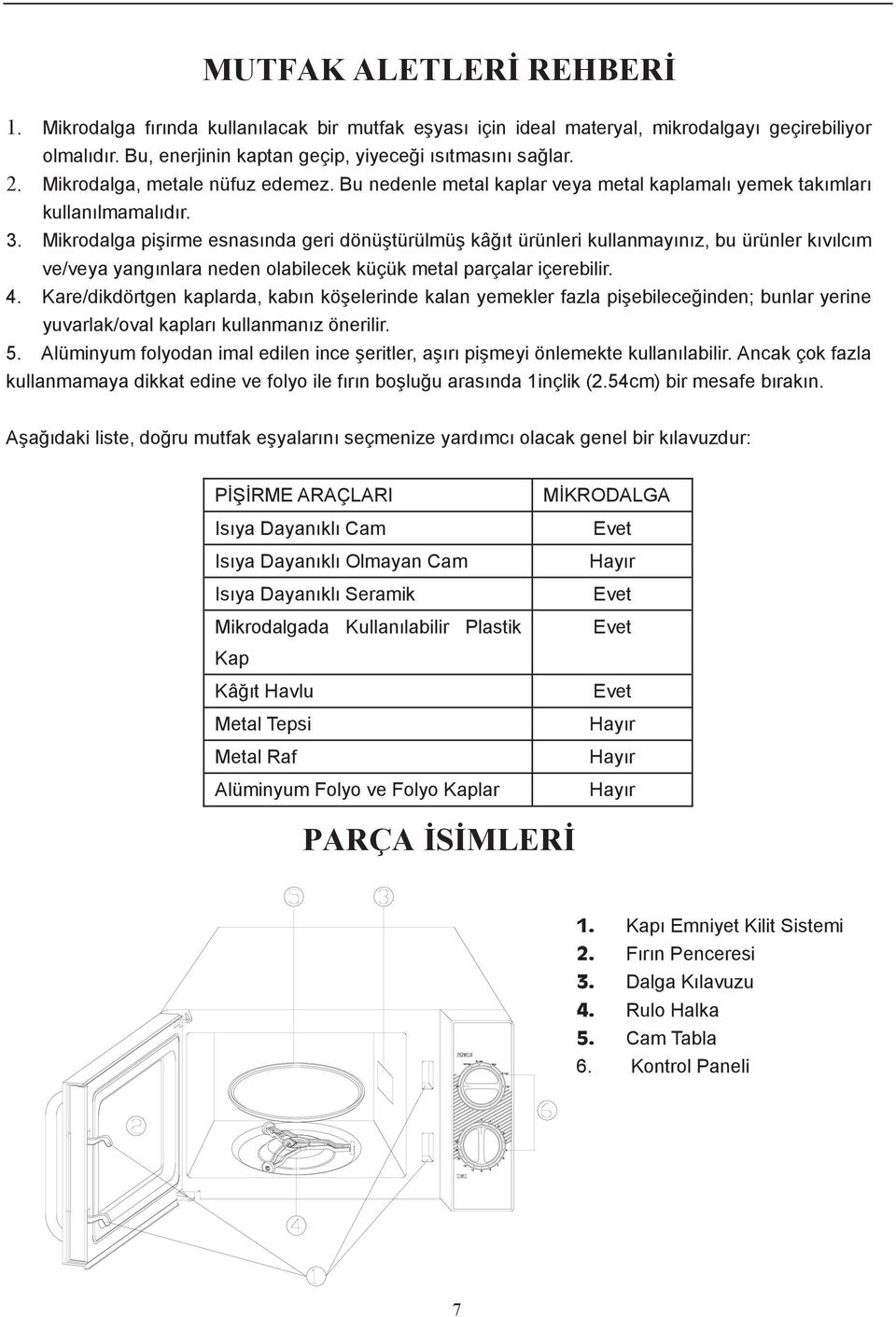 Mikrodalga pişirme esnasında geri dönüştürülmüş kâğıt ürünleri kullanmayınız, bu ürünler kıvılcım ve/veya yangınlara neden olabilecek küçük metal parçalar içerebilir. 4.