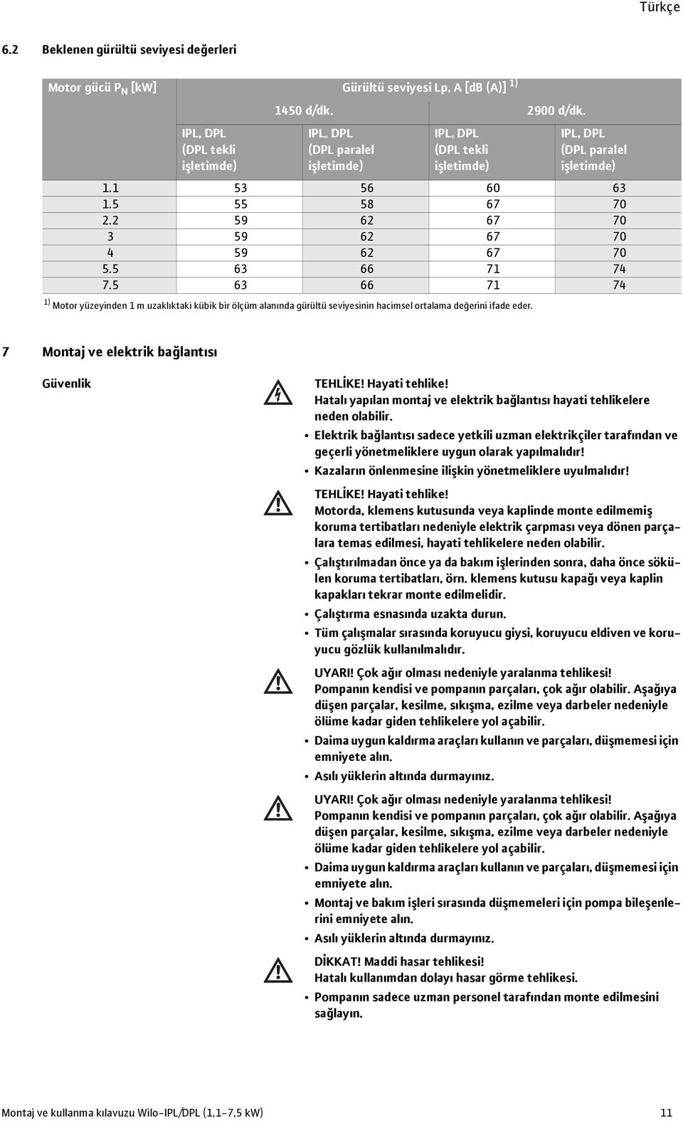 5 63 66 71 74 1) Motor yüzeyinden 1 m uzaklıktaki kübik bir ölçüm alanında gürültü seviyesinin hacimsel ortalama değerini ifade eder. 7 Montaj ve elektrik bağlantısı Güvenlik TEHLİKE! Hayati tehlike!