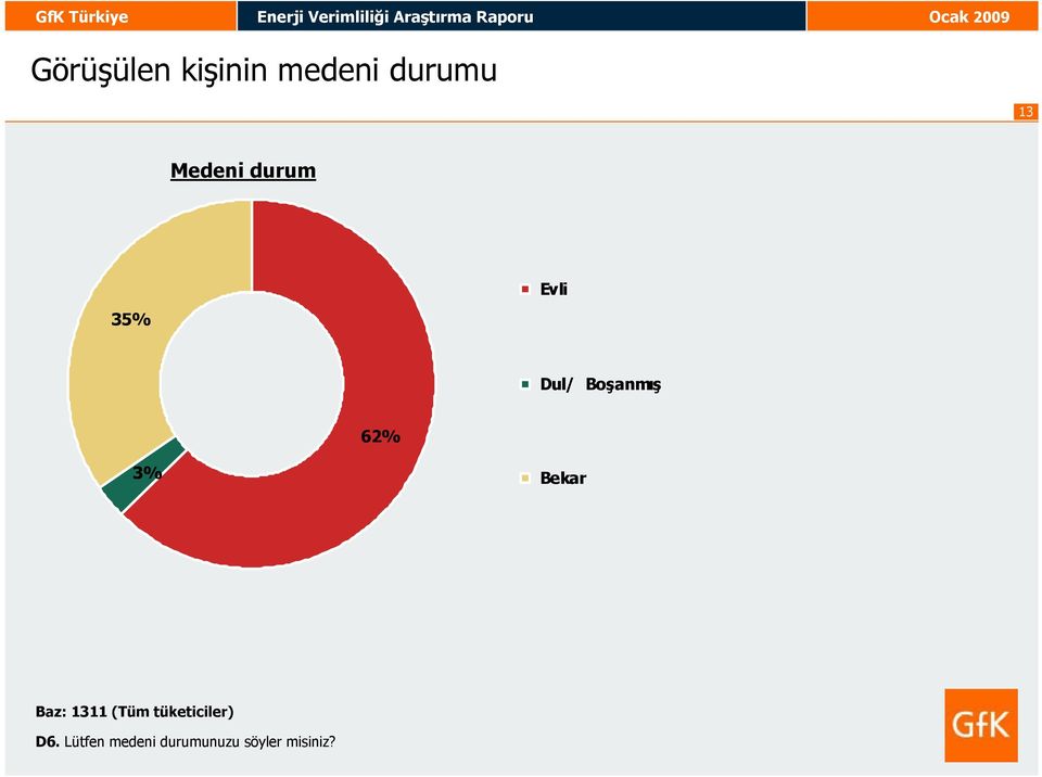 62% 3% Bekar Baz: 3 (Tüm tüketiciler)