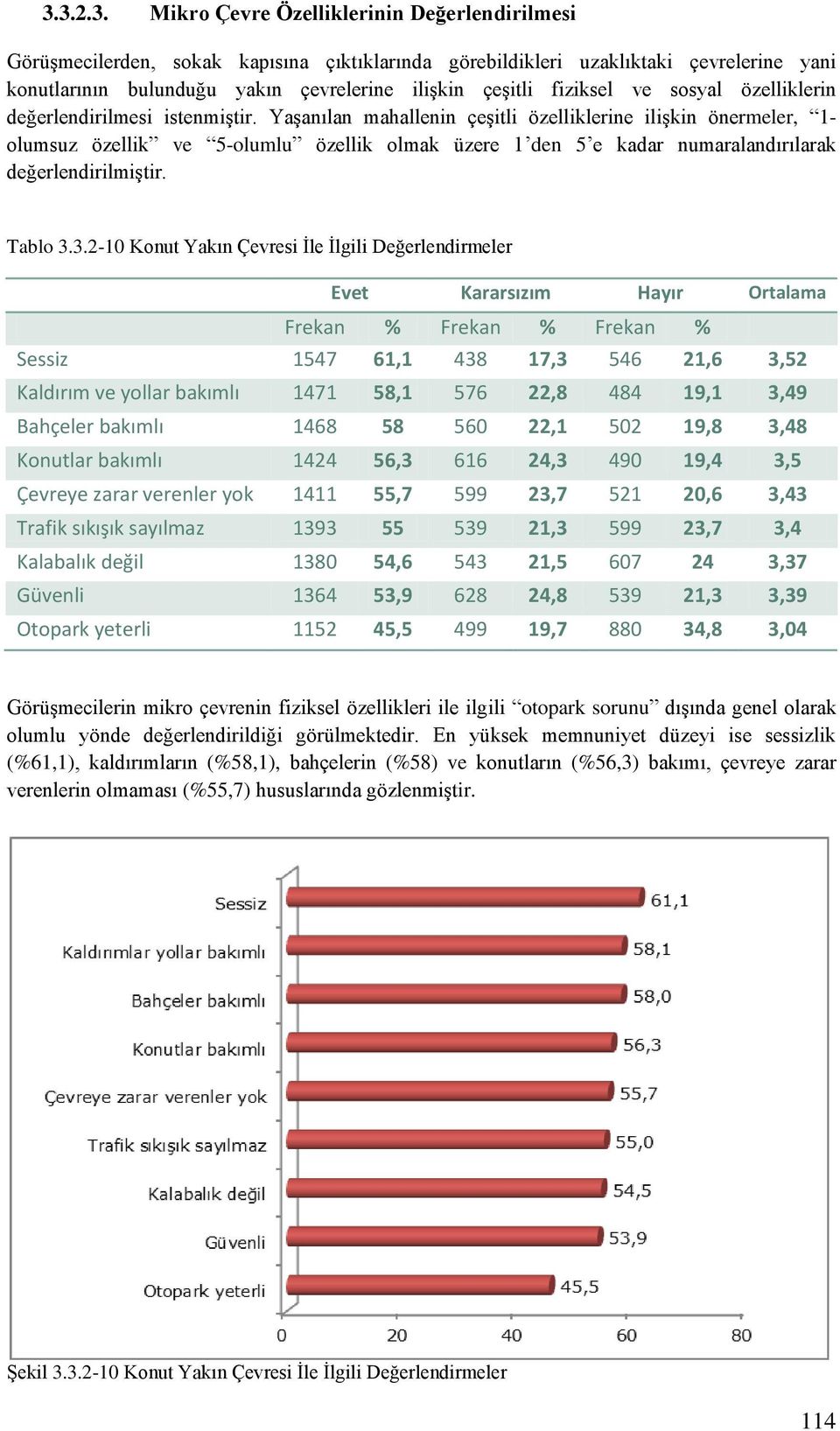 Yaşanılan mahallenin çeşitli özelliklerine ilişkin önermeler, 1- olumsuz özellik ve 5-olumlu özellik olmak üzere 1 den 5 e kadar numaralandırılarak değerlendirilmiştir. Tablo 3.