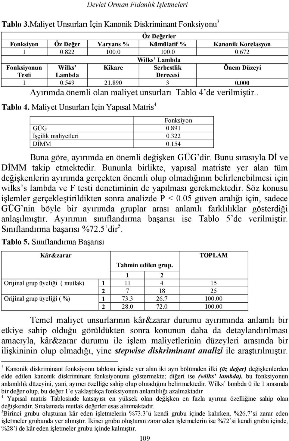 de verilmiştir.. Tablo 4. Maliyet Unsurları İçin Yapısal Matris 4 Fonksiyon GÜG 0.891 İşçilik maliyetleri 0.322 DİMM 0.154 Buna göre, ayırımda en önemli değişken GÜG dir.