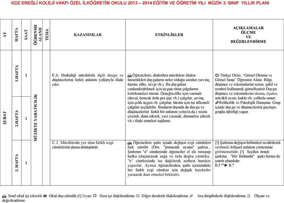 Öğrencilere, dinletilen müziklere ilişkin hissettikleri duyguların neler olduğu sorulur (sevinç, hüzün, öfke, sevgi vb.).