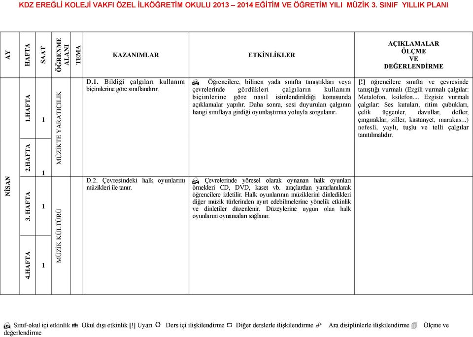 Öğrencilere, bilinen yada sınıfta tanıştıkları veya çevrelerinde gördükleri çalgıların kullanım biçimlerine göre nasıl isimlendirildiği konusunda açıklamalar yapılır.