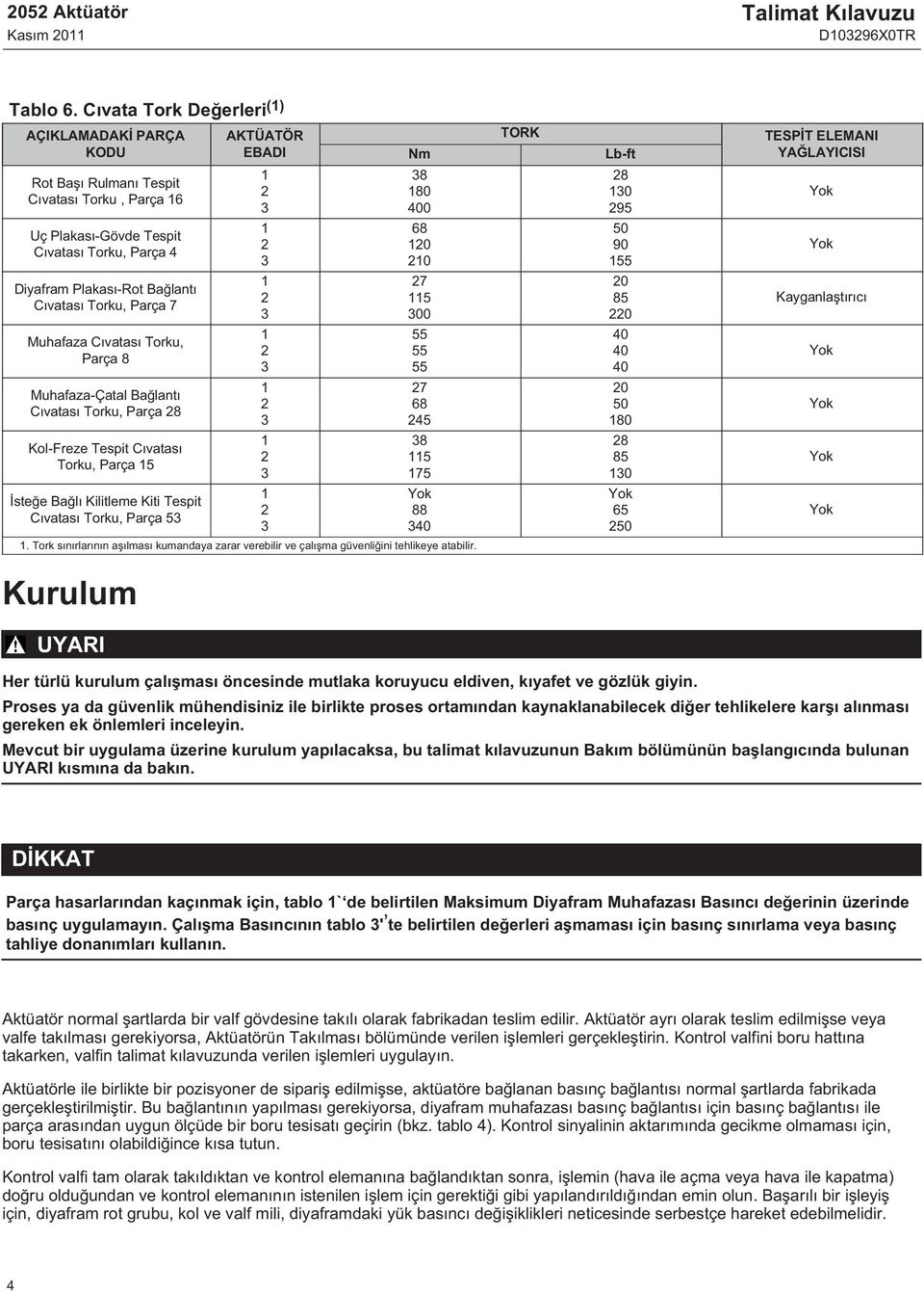 Parça 4 Diyafram Plakası-Rot Bağlantı Cıvatası Torku, Parça 7 Muhafaza Cıvatası Torku, Parça 8 Muhafaza-Çatal Bağlantı Cıvatası Torku, Parça 8 Kol-Freze Tespit Cıvatası Torku, Parça 15 İsteğe Bağlı