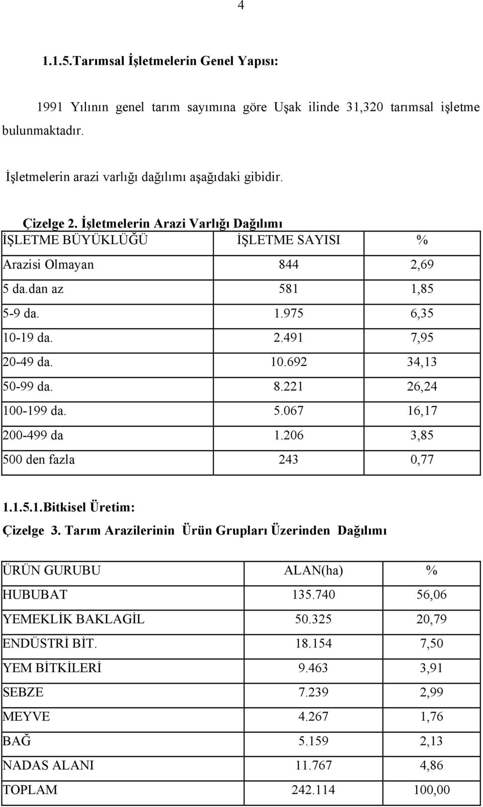 8.221 26,24 1-199 da. 5.67 16,17-499 da 1.6 3,85 5 den fazla 243,77 1.1.5.1.Bitkisel Üretim: Çizelge 3.