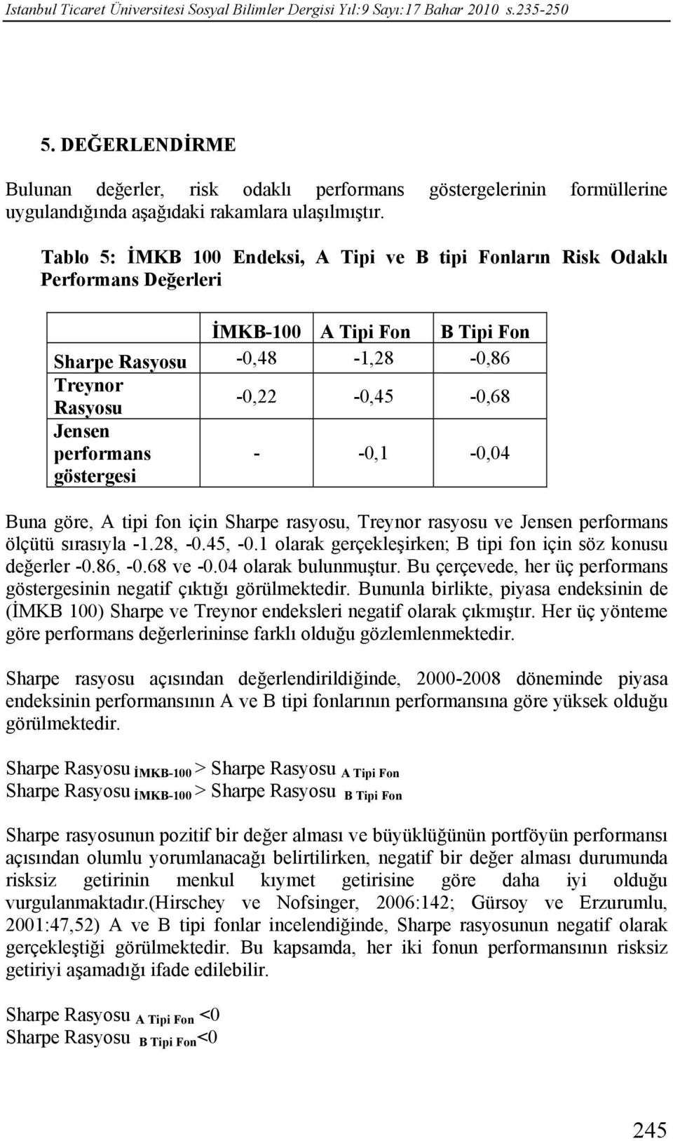 Tablo 5: İMKB 100 Endeksi, A Tipi ve B tipi Fonların Risk Odaklı Performans Değerleri İMKB-100 A Tipi Fon B Tipi Fon Sharpe Rasyosu -0,48-1,28-0,86 Treynor Rasyosu -0,22-0,45-0,68 Jensen performans