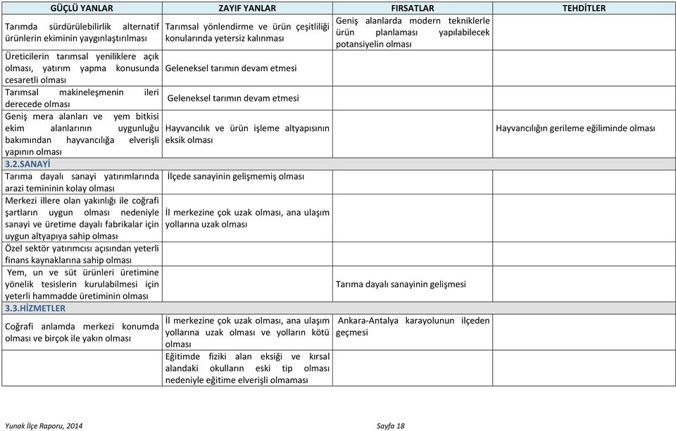 derecede olması Geniş mera alanları ve yem bitkisi ekim alanlarının uygunluğu bakımından hayvancılığa elverişli yapının olması 3.2.