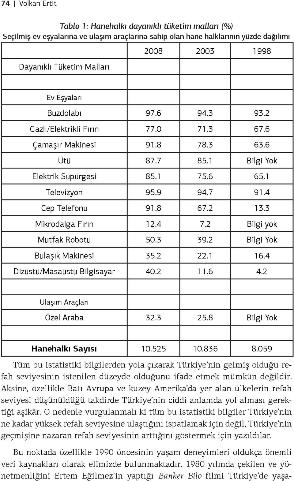 4 Cep Telefonu 91.8 67.2 13.3 Mikrodalga Fırın 12.4 7.2 Bilgi yok Mutfak Robotu 50.3 39.2 Bilgi Yok Bulaşık Makinesi 35.2 22.1 16.4 Dizüstü/Masaüstü Bilgisayar 40.2 11.6 4.