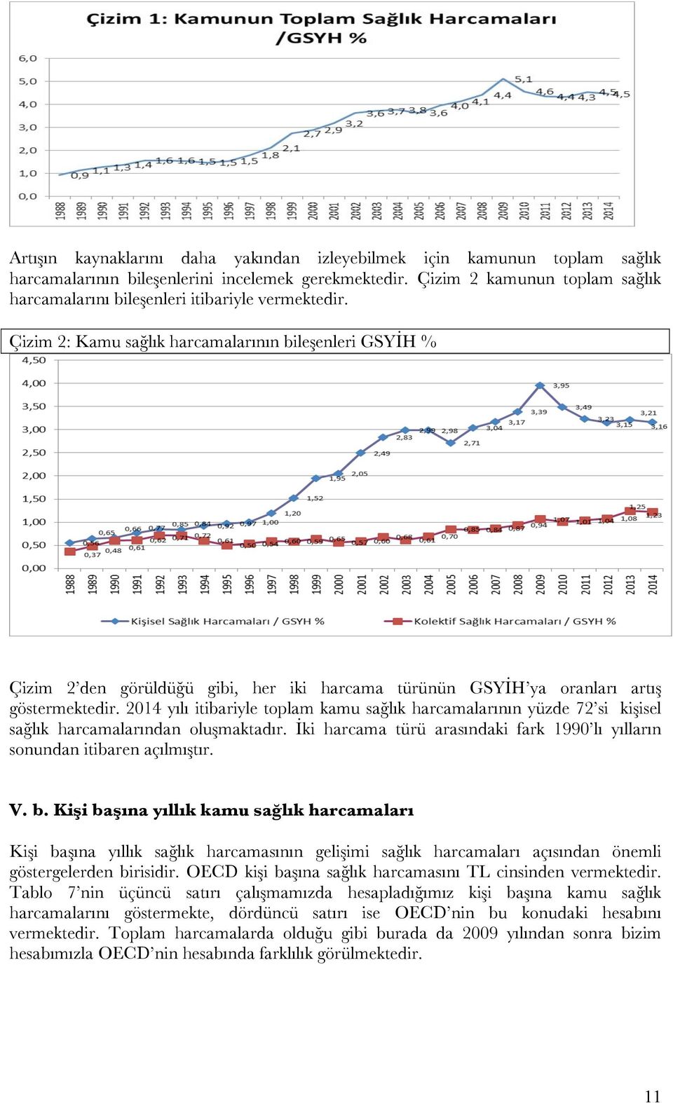 Çizim 2: Kamu sağlık harcamalarının bileşenleri GSYİH % Çizim 2 den görüldüğü gibi, her iki harcama türünün GSYİH ya oranları artış göstermektedir.