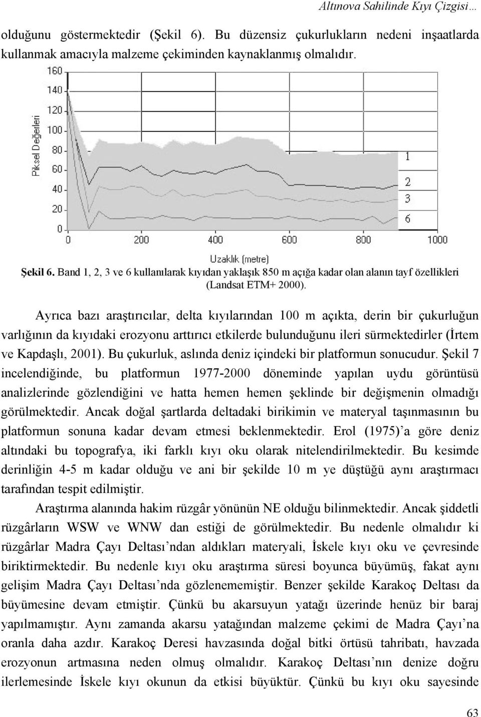 Ayrıca bazı araştırıcılar, delta kıyılarından 100 m açıkta, derin bir çukurluğun varlığının da kıyıdaki erozyonu arttırıcı etkilerde bulunduğunu ileri sürmektedirler (İrtem ve Kapdaşlı, 2001).