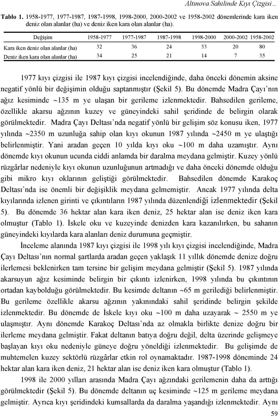 kıyı çizgisi incelendiğinde, daha önceki dönemin aksine negatif yönlü bir değişimin olduğu saptanmıştır (Şekil 5). Bu dönemde Madra Çayı nın ağız kesiminde 135 m ye ulaşan bir gerileme izlenmektedir.