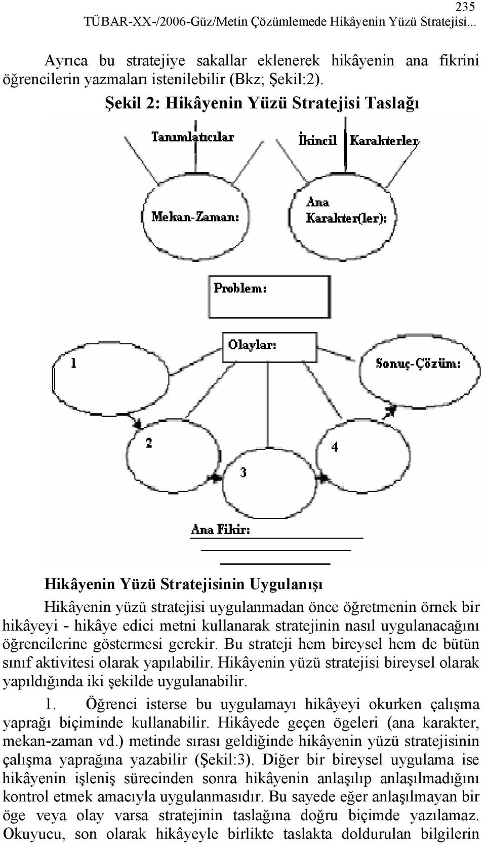 stratejinin nasıl uygulanacağını öğrencilerine göstermesi gerekir. Bu strateji hem bireysel hem de bütün sınıf aktivitesi olarak yapılabilir.