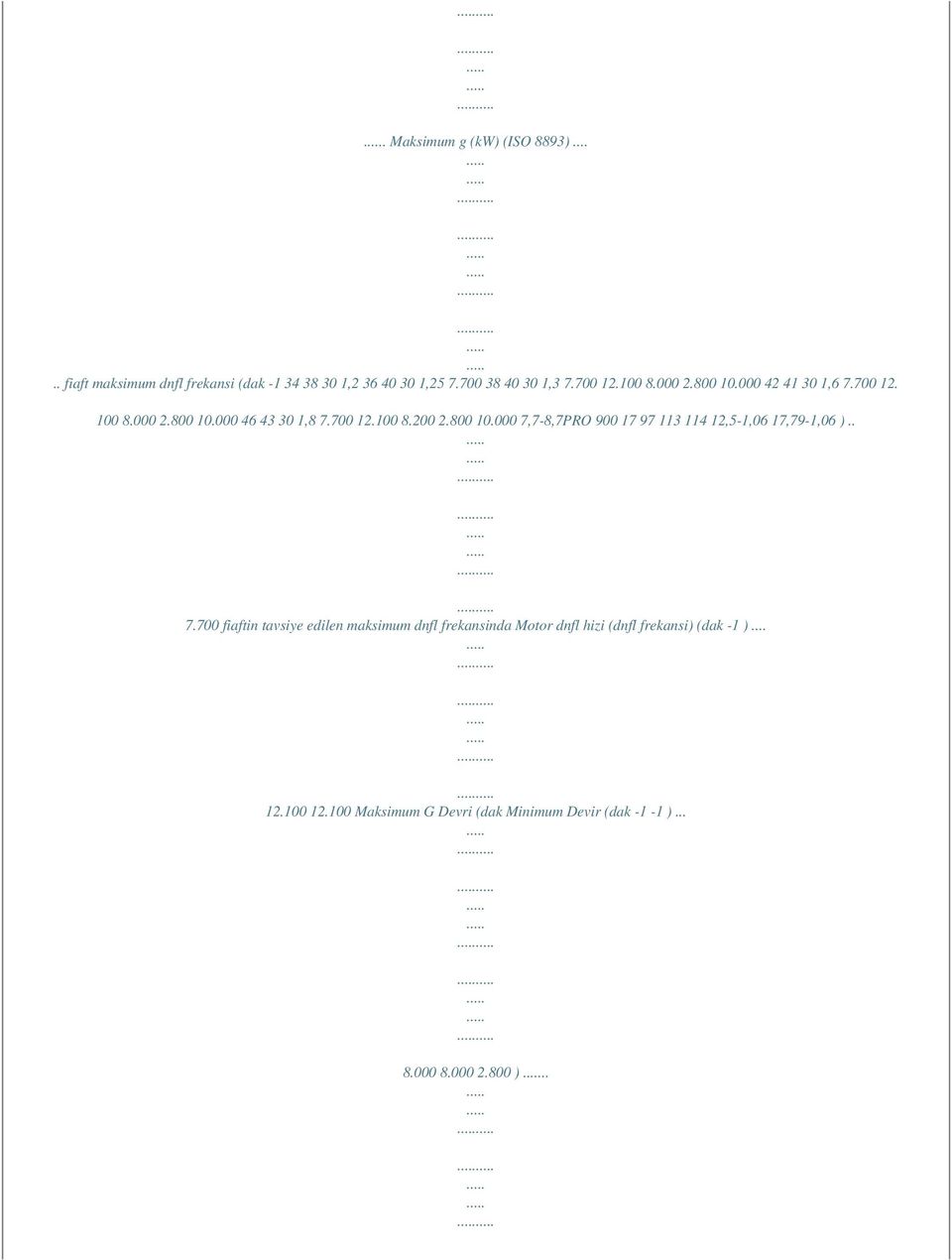 . 7.700 fiaftin tavsiye edilen maksimum dnfl frekansinda Motor dnfl hizi (dnfl frekansi) (dak -1 )... 12.100 12.