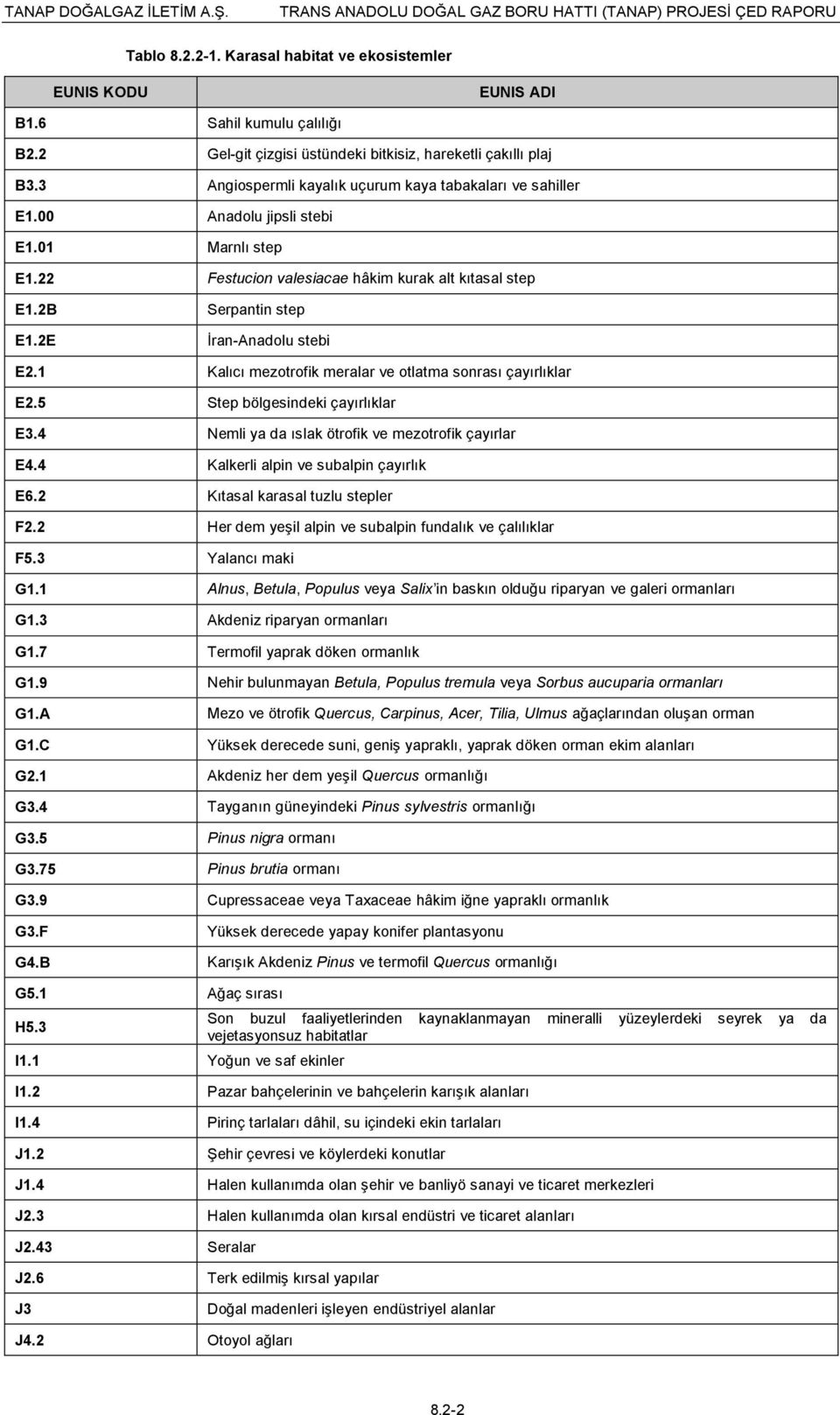 2E Serpantin step İran-Anadolu stebi E2.1 Kalıcı mezotrofik meralar ve otlatma sonrası çayırlıklar E2.5 Step bölgesindeki çayırlıklar E3.4 Nemli ya da ıslak ötrofik ve mezotrofik çayırlar E4.