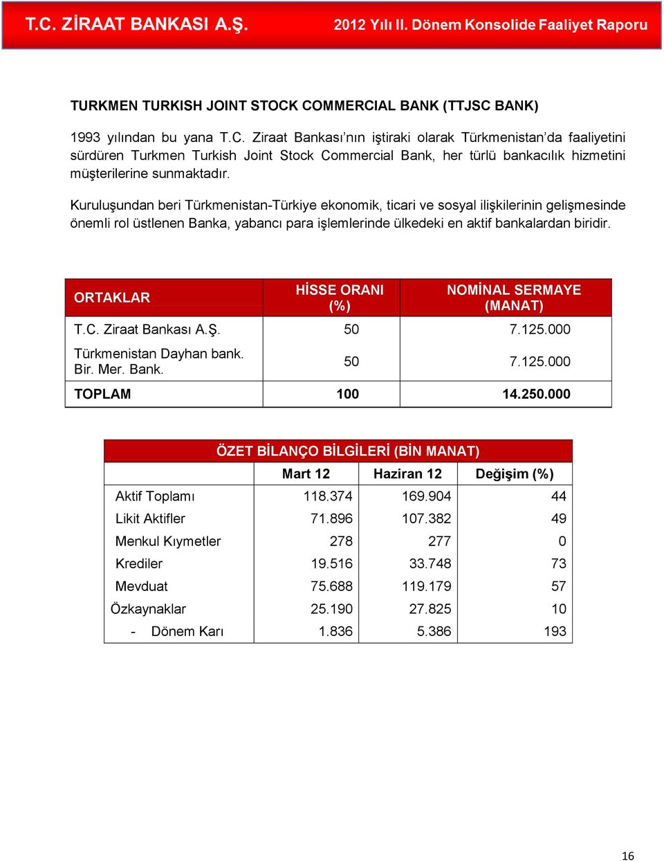 Kuruluşundan beri Türkmenistan-Türkiye ekonomik, ticari ve sosyal ilişkilerinin gelişmesinde önemli rol üstlenen Banka, yabancı para işlemlerinde ülkedeki en aktif bankalardan biridir. (MANAT) T.C.