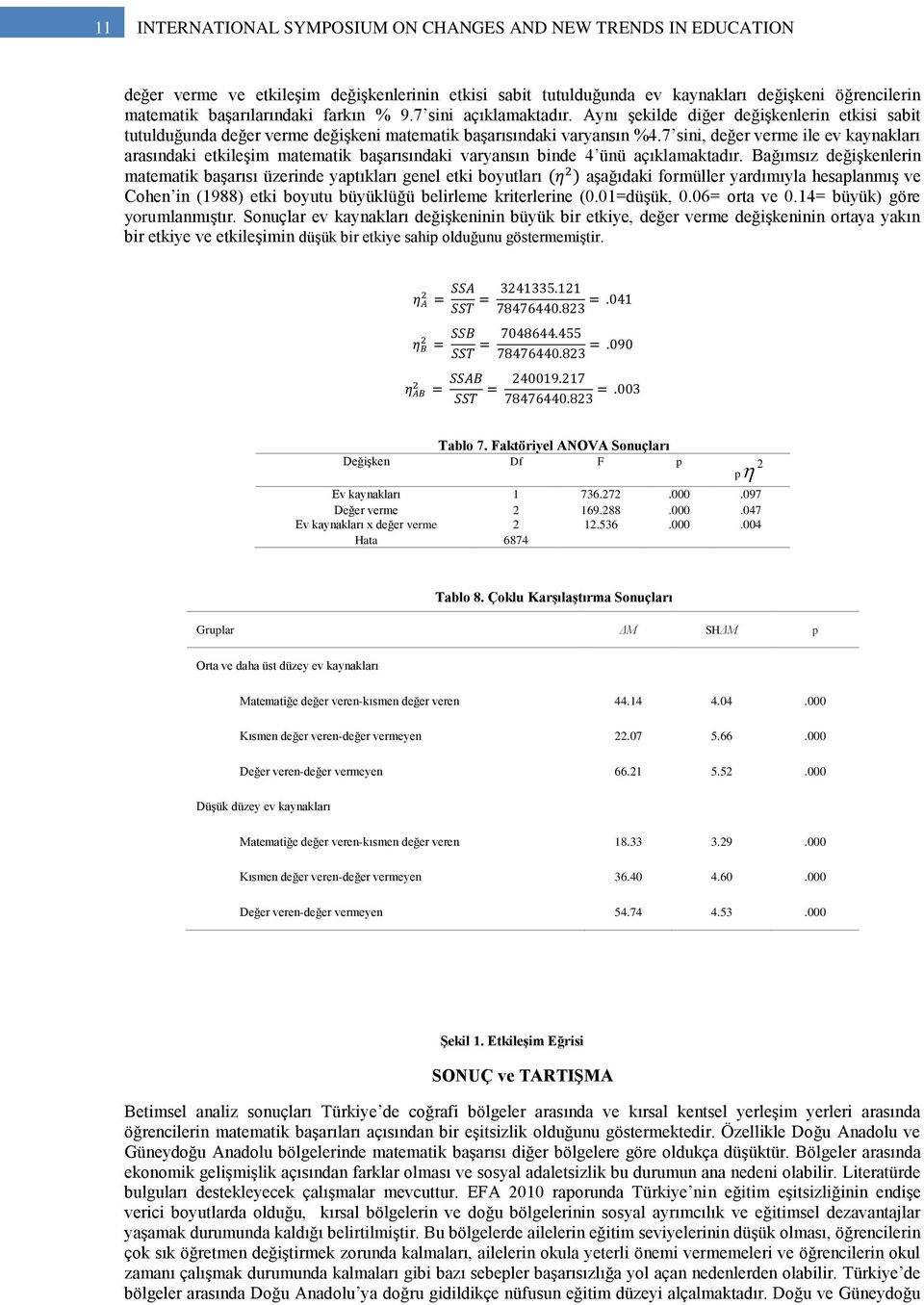 7 sini, değer verme ile ev kaynakları arasındaki etkileşim matematik başarısındaki varyansın binde 4 ünü açıklamaktadır.