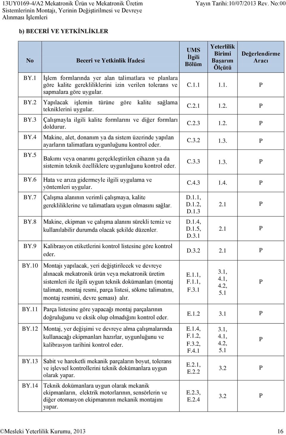 Yapılacak işlemin türüne göre kalite sağlama tekniklerini uygular. Çalışmayla ilgili kalite formlarını ve diğer formları doldurur.