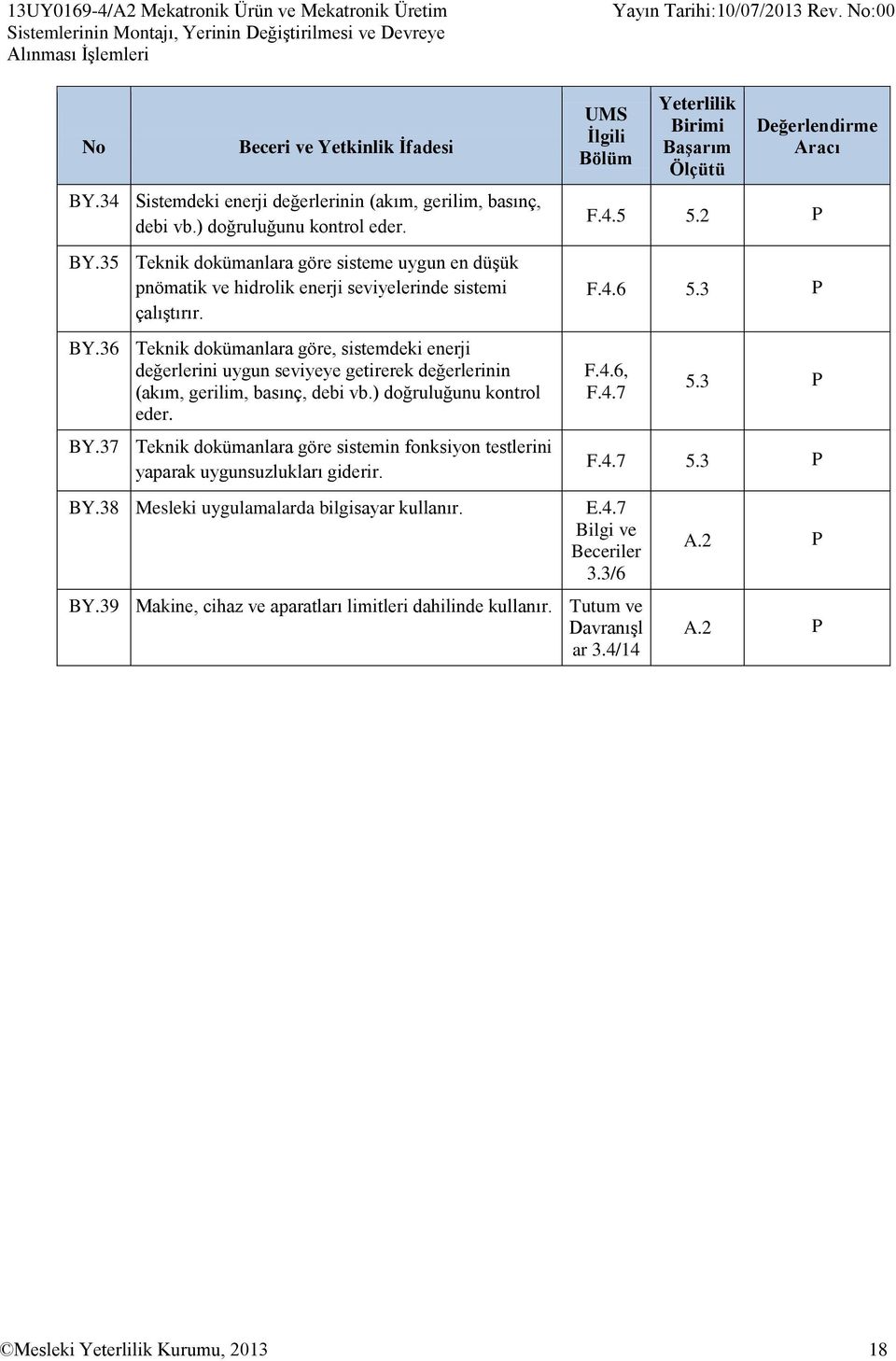 35 Teknik dokümanlara göre sisteme uygun en düşük pnömatik ve hidrolik enerji seviyelerinde sistemi çalıştırır. BY.