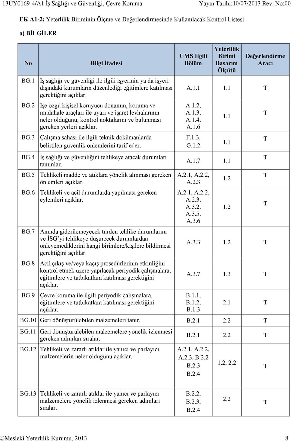 2 İşe özgü kişisel koruyucu donanım, koruma ve müdahale araçları ile uyarı ve işaret levhalarının neler olduğunu, kontrol noktalarını ve bulunması gereken yerleri açıklar. BG.