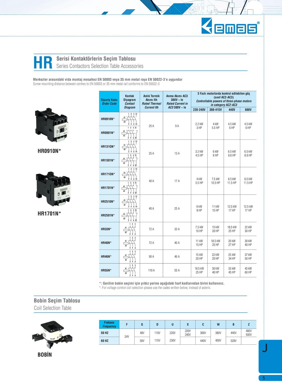 Current in AC3 380V ~ le 3 Fazl motorlarda kontrol edilebilen güç (s n f AC2AC3) Controllable powers of threephase motors in category AC2AC3 220240V 380415V 440V 660V HR0910N* HR0901N* 25 A 9 A 2.