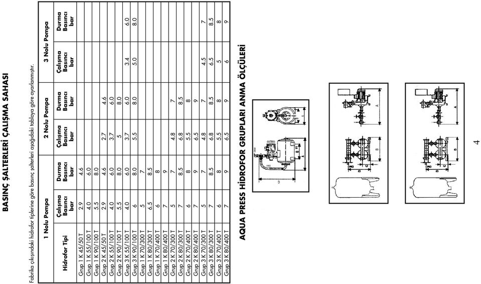 1 K 0/300 T Grup 1 K 80/300 T Grup 1 K 0/400 T Grup 1 K 80/400 T Grup 2 K 0/300 T Grup 2 K 80/300 T Grup 2 K 0/400 T Grup 2 K 80/400 T Grup 3 K 0/300 T Grup 3 K 80/300 T Grup 3 K 0/400 T Grup 3 K