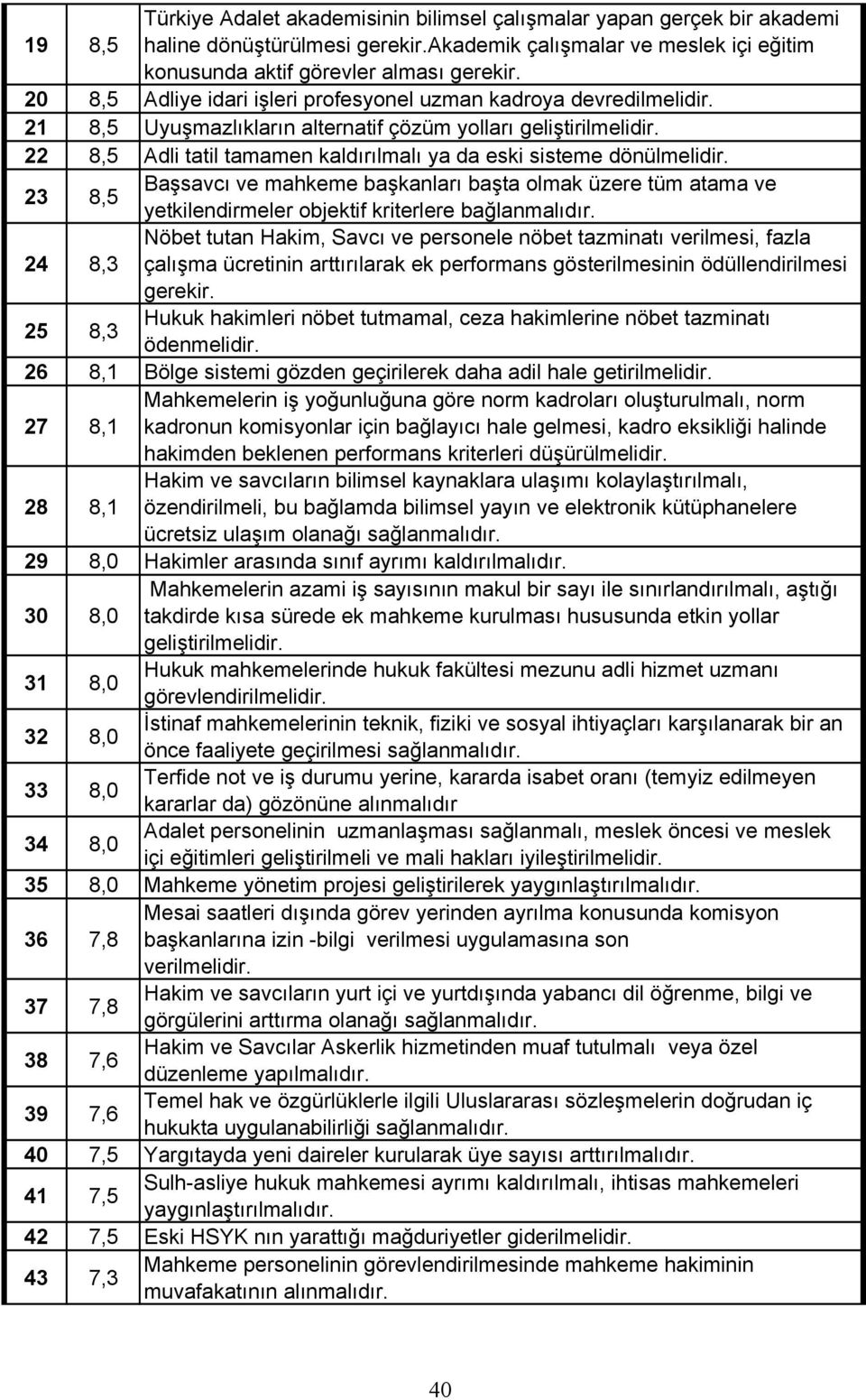 22 8,5 Adli tatil tamamen kald r lmal ya da eski sisteme dönülmelidir. 23 8,5 Ba savc ve mahkeme ba kanlar ba ta olmak üzere tüm atama ve yetkilendirmeler objektif kriterlere ba lanmal d r.