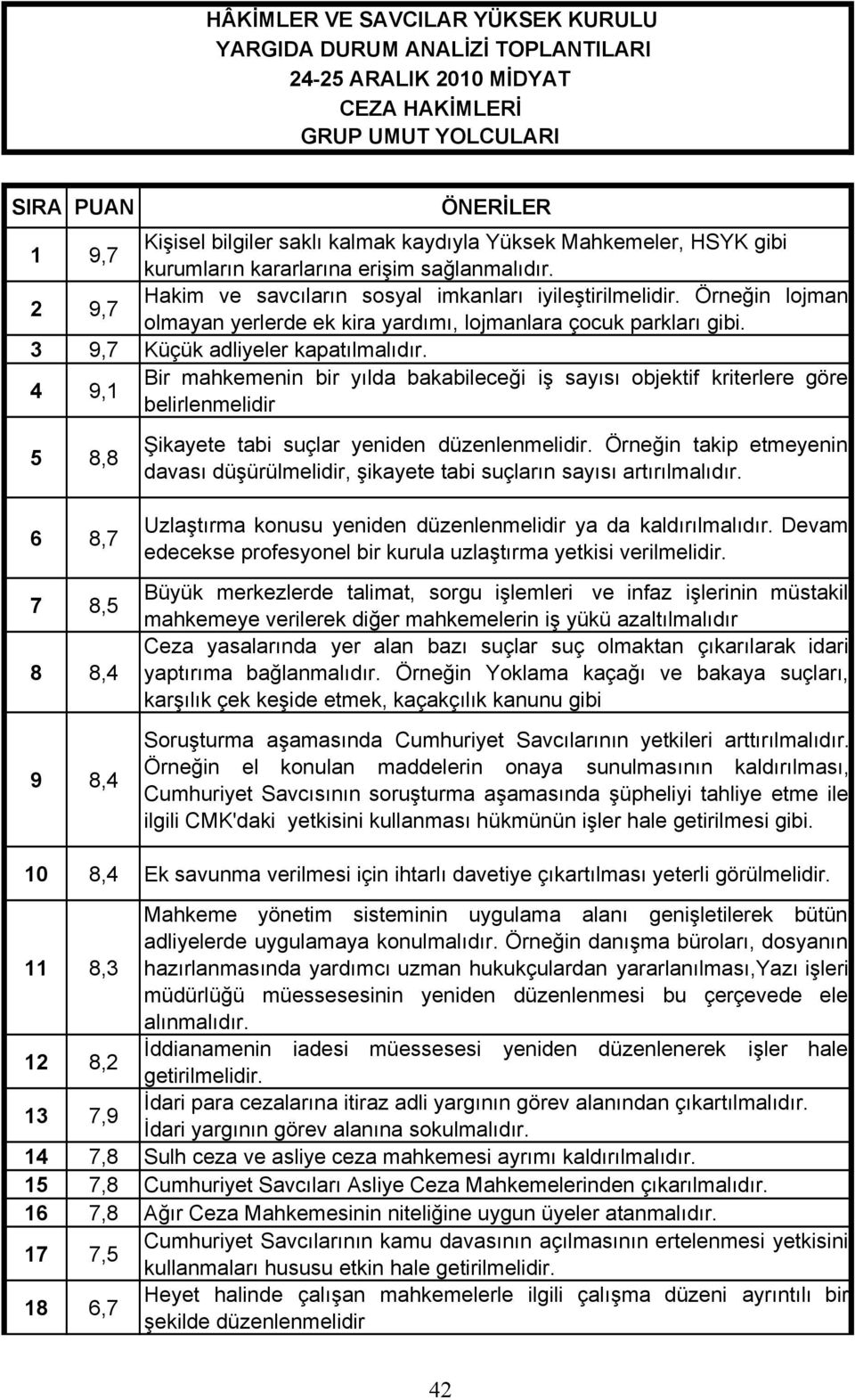 Örne in lojman olmayan yerlerde ek kira yard m, lojmanlara çocuk parklar gibi. 3 9,7 Küçük adliyeler kapat lmal d r.