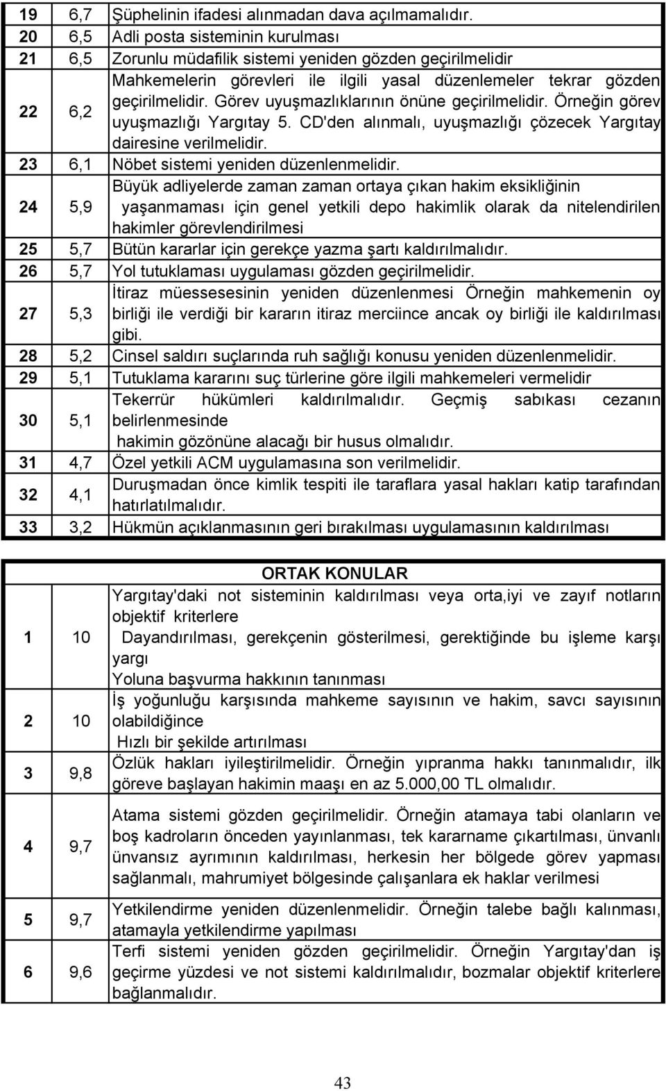 Görev uyu mazl klar n n önüne geçirilmelidir. Örne in görev uyu mazl Yarg tay 5. CD'den al nmal, uyu mazl çözecek Yarg tay dairesine verilmelidir. 23 6,1 Nöbet sistemi yeniden düzenlenmelidir.