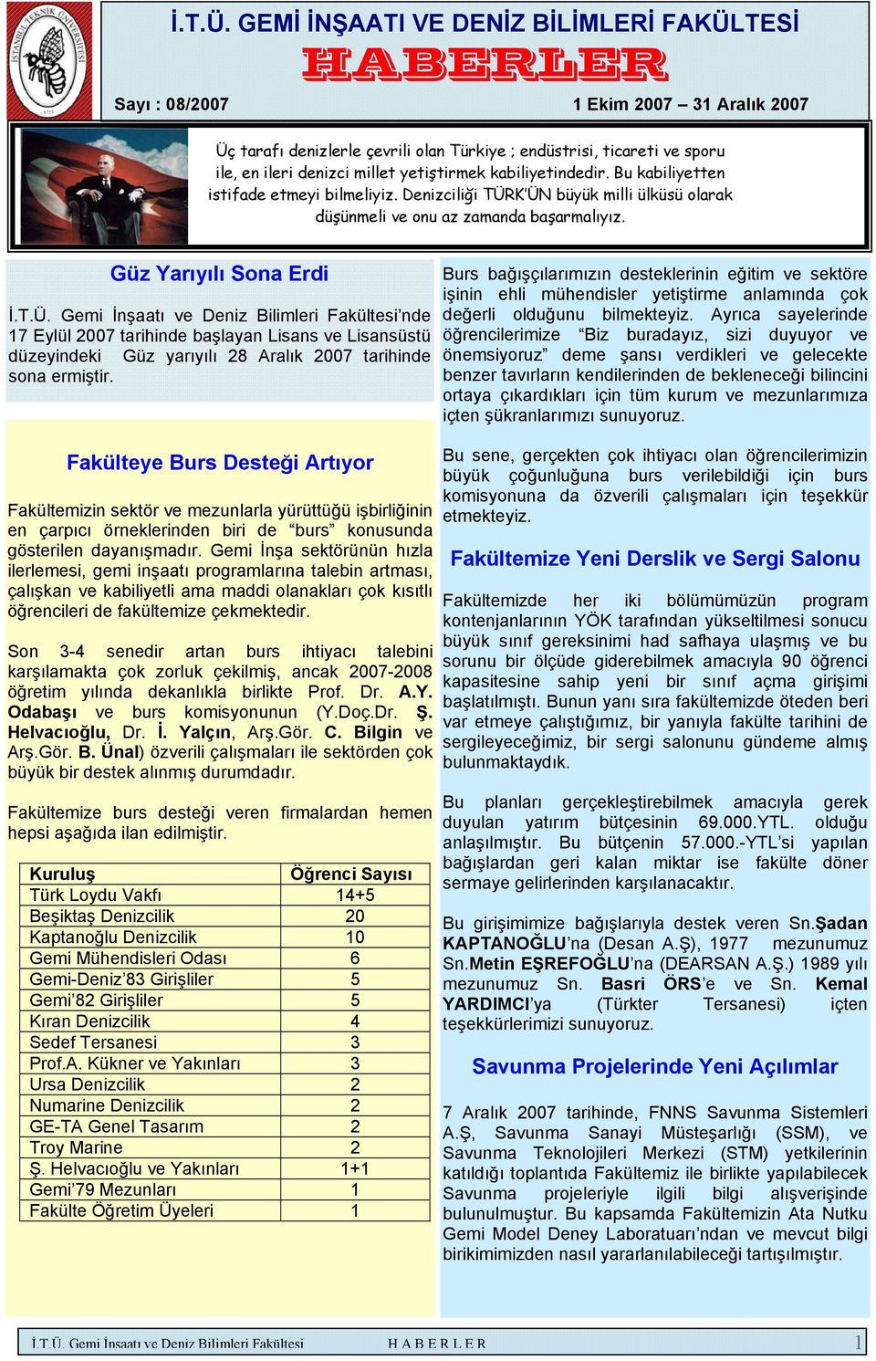 Güz Yarıyılı Sona Erdi nde 17 Eylül 2007 tarihinde başlayan Lisans ve Lisansüstü düzeyindeki Güz yarıyılı 28 Aralık 2007 tarihinde sona ermiştir.