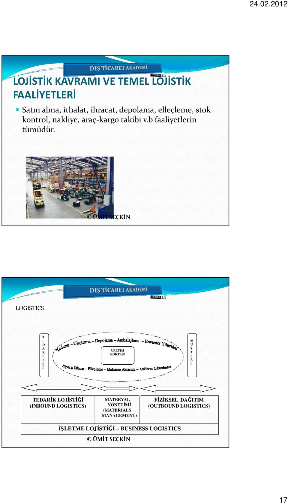 LOGISTICS T E D A R İ K Ç İ ÜRETİM NOKTASI M Ü Ş T E R İ TEDARİK LOJİSTİĞİ (INBOUND LOGISTICS)