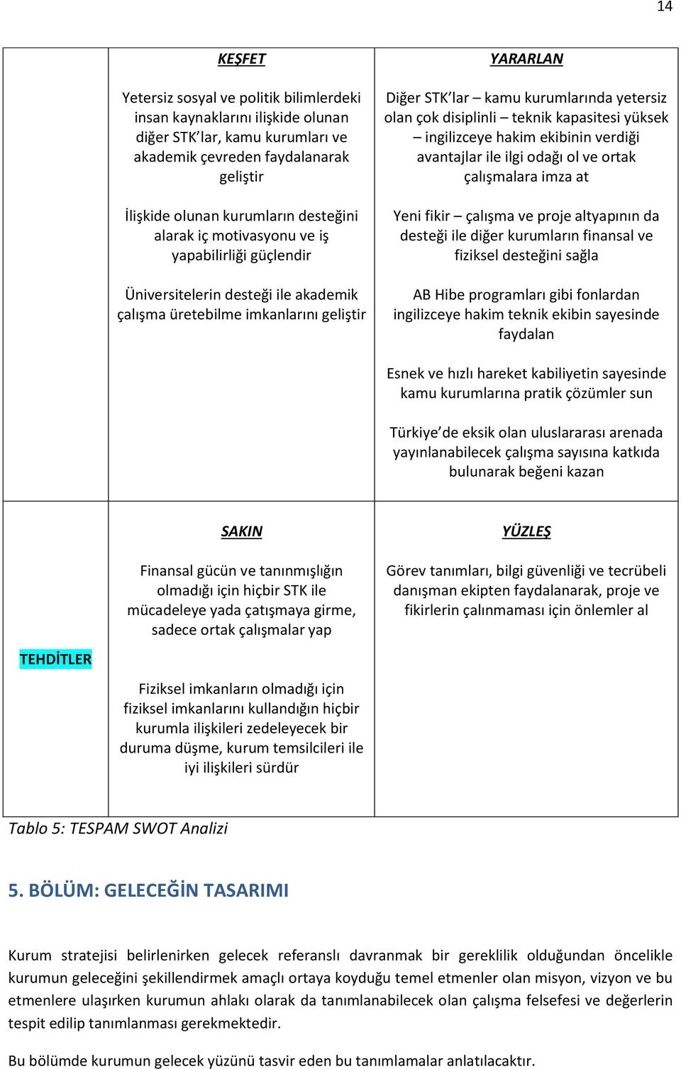 teknik kapasitesi yüksek ingilizceye hakim ekibinin verdiği avantajlar ile ilgi odağı ol ve ortak çalışmalara imza at Yeni fikir çalışma ve proje altyapının da desteği ile diğer kurumların finansal