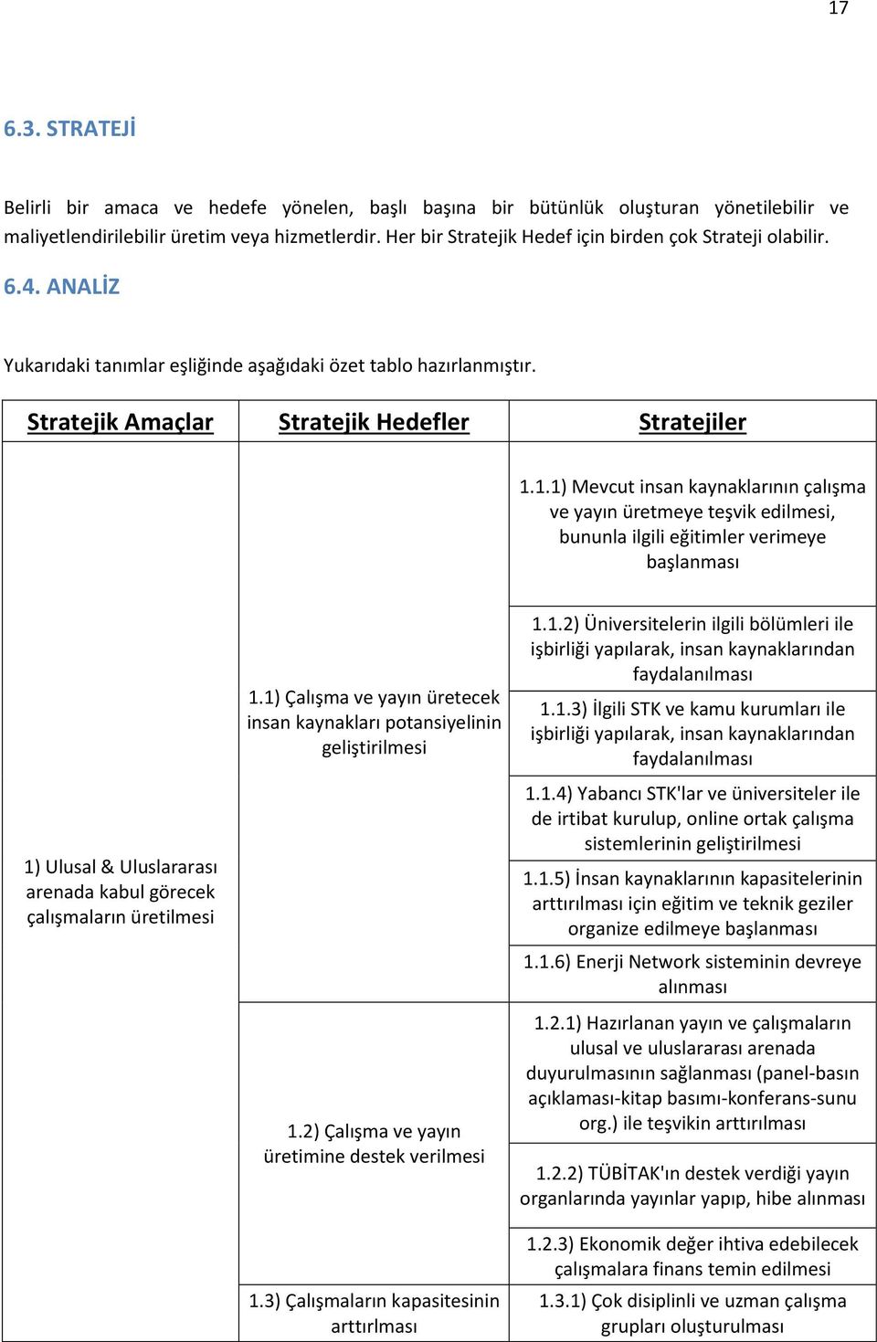 1.1) Mevcut insan kaynaklarının çalışma ve yayın üretmeye teşvik edilmesi, bununla ilgili eğitimler verimeye başlanması 1) Ulusal & Uluslararası arenada kabul görecek çalışmaların üretilmesi 1.