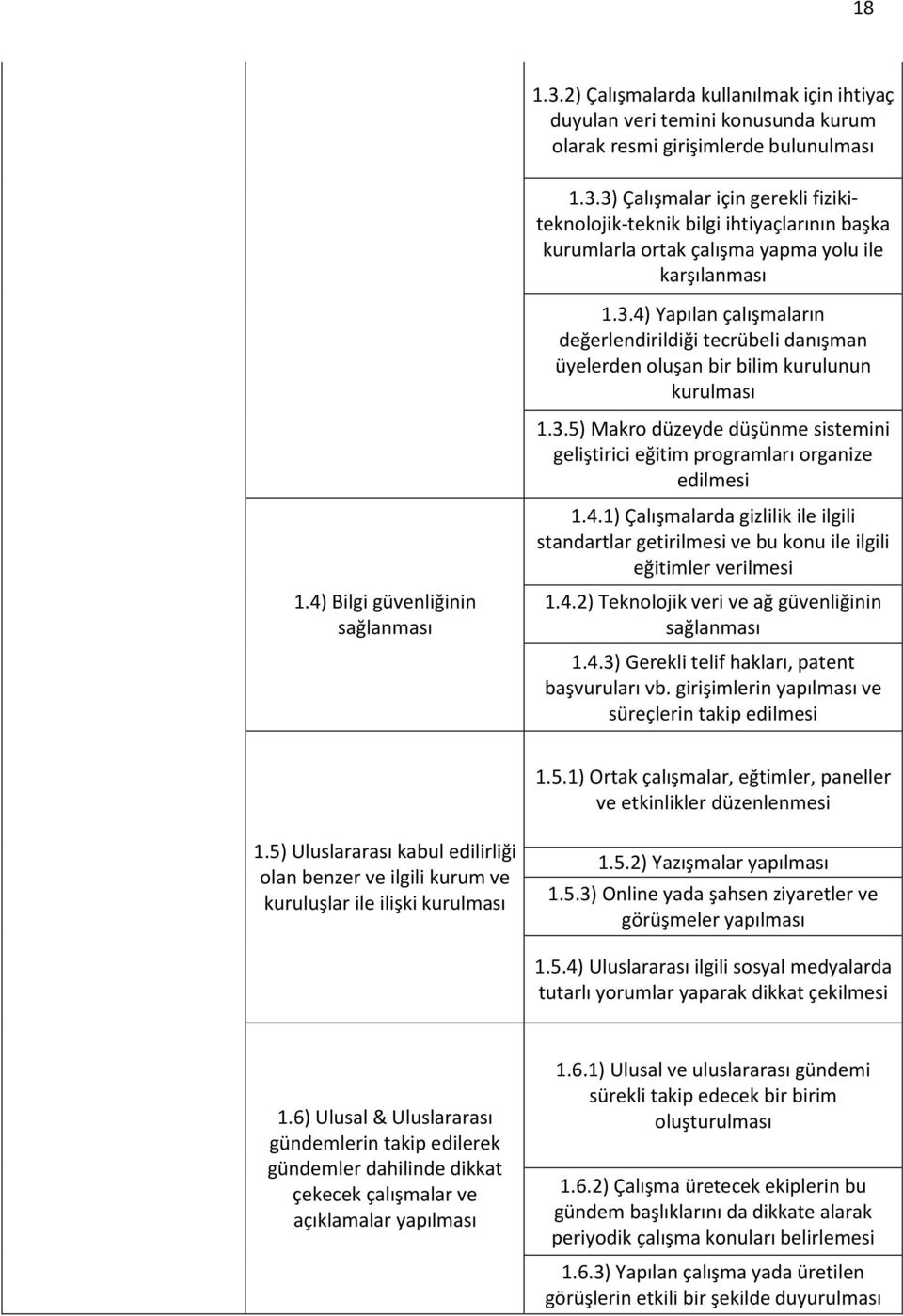 4) Bilgi güvenliğinin sağlanması 1.4.1) Çalışmalarda gizlilik ile ilgili standartlar getirilmesi ve bu konu ile ilgili eğitimler verilmesi 1.4.2) Teknolojik veri ve ağ güvenliğinin sağlanması 1.4.3) Gerekli telif hakları, patent başvuruları vb.