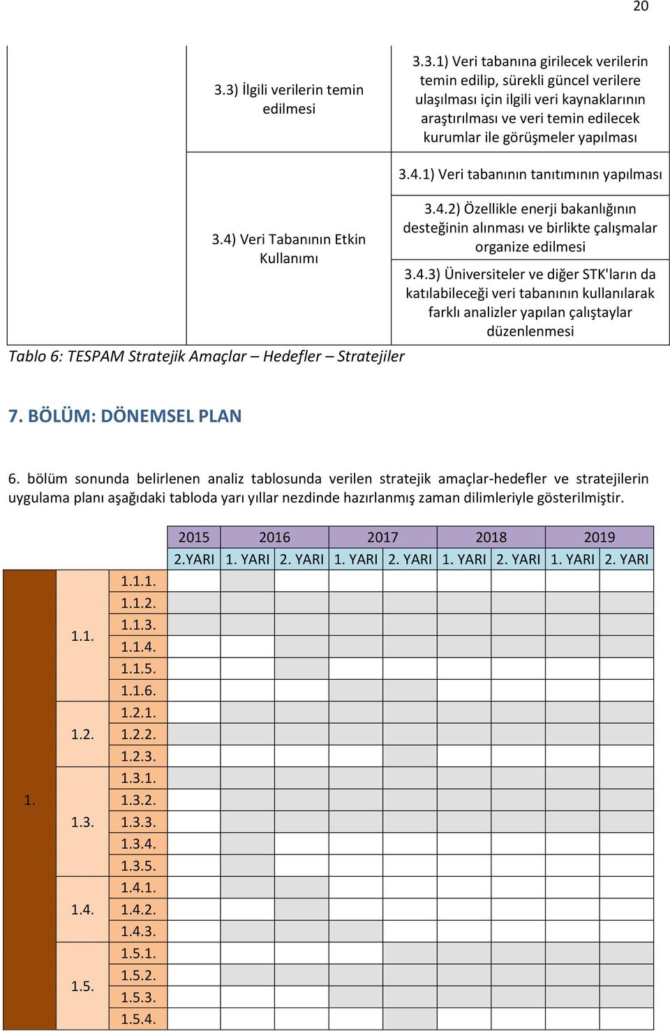 4.3) Üniversiteler ve diğer STK'ların da katılabileceği veri tabanının kullanılarak farklı analizler yapılan çalıştaylar düzenlenmesi 7. BÖLÜM: DÖNEMSEL PLAN 6.