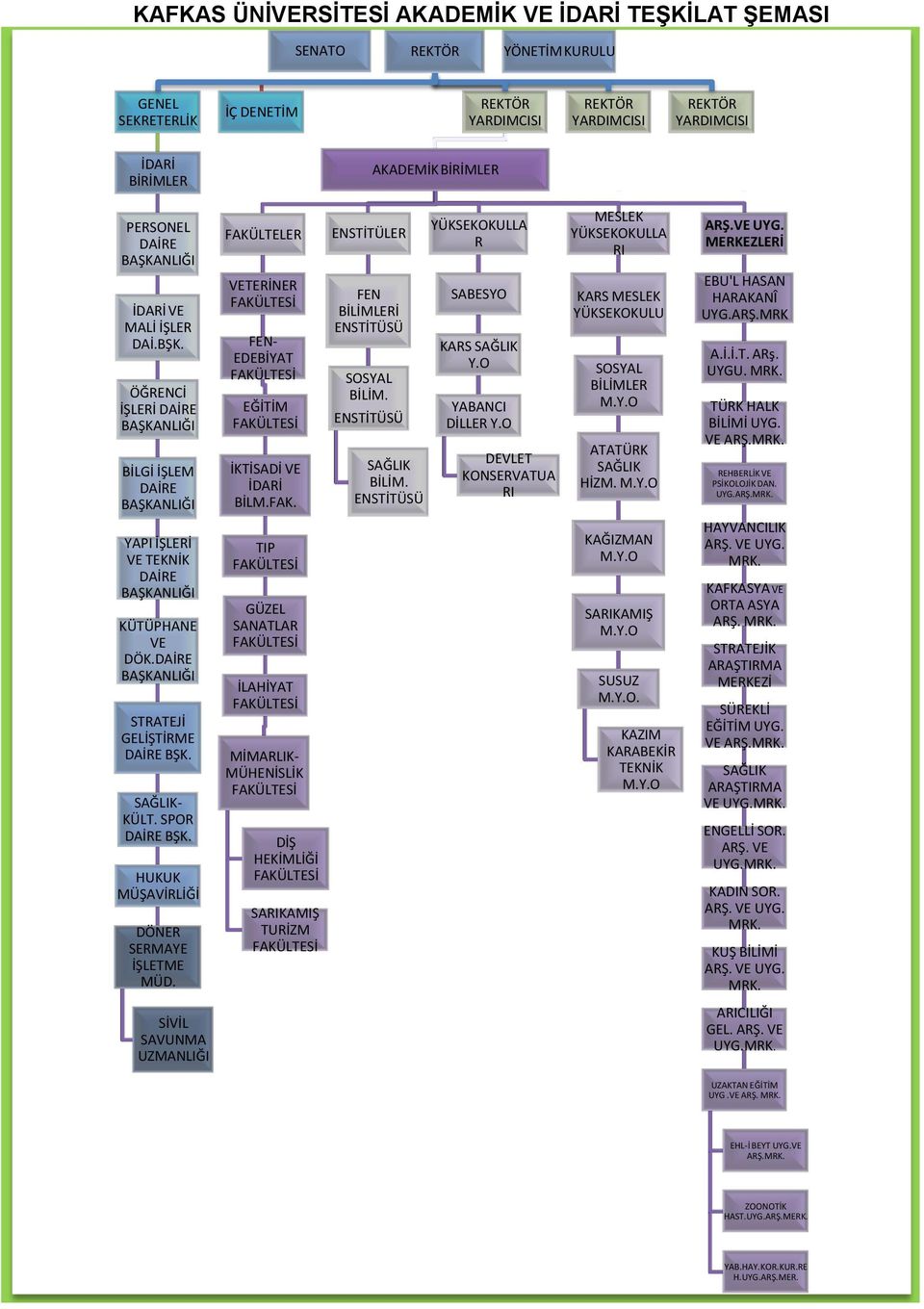 DAİRE BAŞKANLIĞI STRATEJİ GELİŞTİRME DAİRE BŞK. SAĞLIK- KÜLT. SPOR DAİRE BŞK. HUKUK MÜŞAVİRLİĞİ DÖNER SERMAYE İŞLETME MÜD.