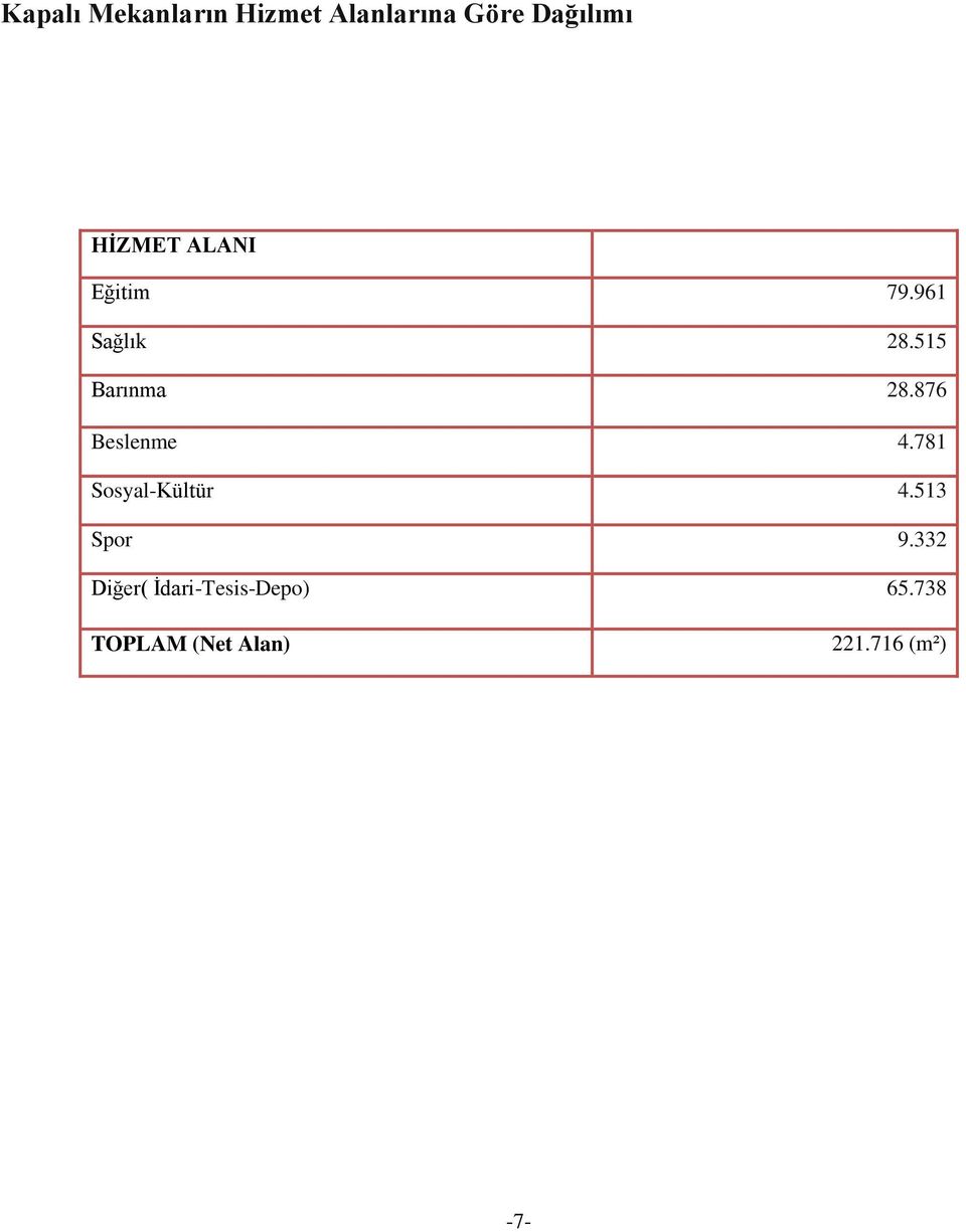 876 Beslenme 4.781 Sosyal-Kültür 4.513 Spor 9.