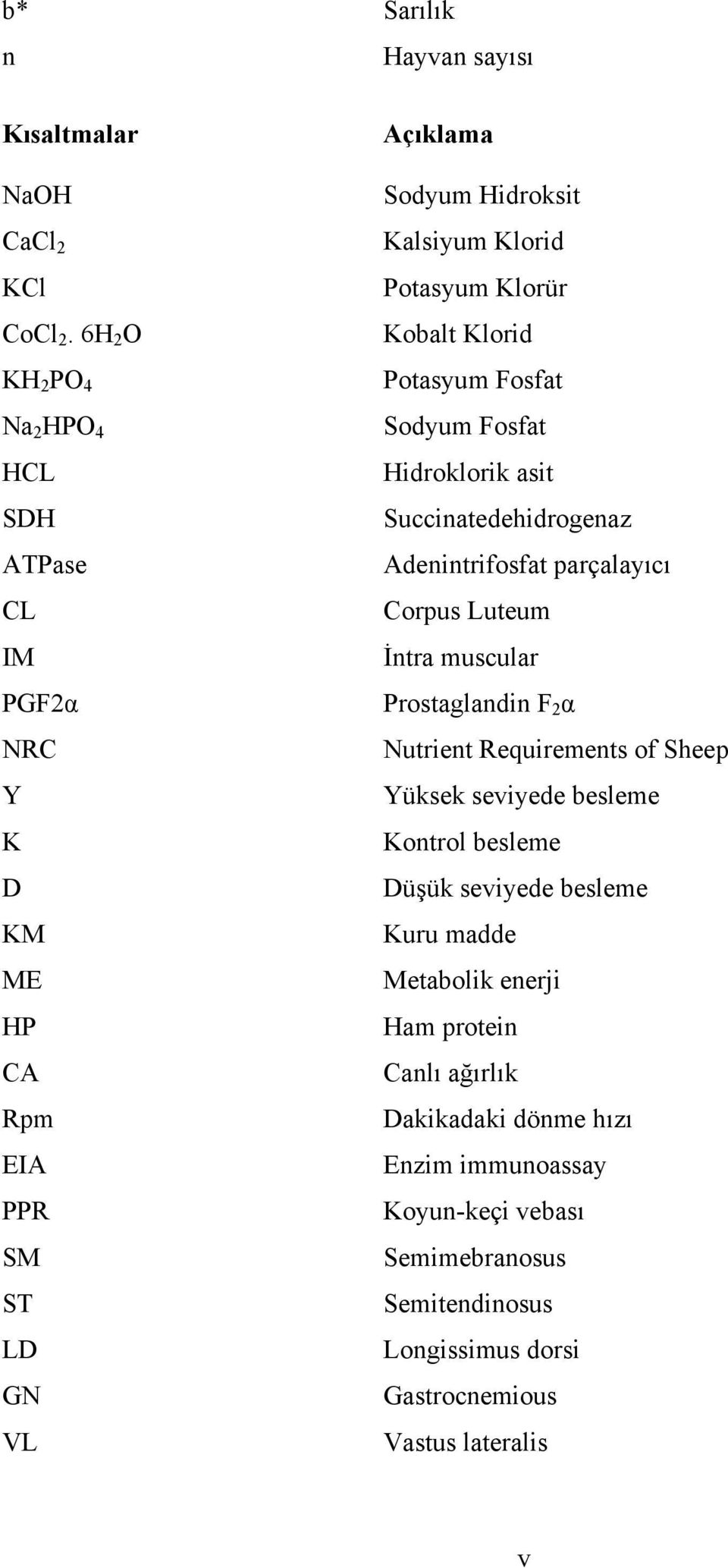 Kobalt Klorid Potasyum Fosfat Sodyum Fosfat Hidroklorik asit Succinatedehidrogenaz Adenintrifosfat parçalayıcı Corpus Luteum İntra muscular Prostaglandin F 2 α