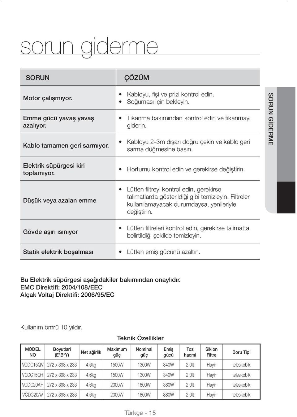 Hortumu kontrol edin ve gerekirse değiştirin. Düşük veya azalan emme Gövde aşırı ısınıyor Statik elektrik boşalması Lütfen filtreyi kontrol edin, gerekirse talimatlarda gösterildiği gibi temizleyin.