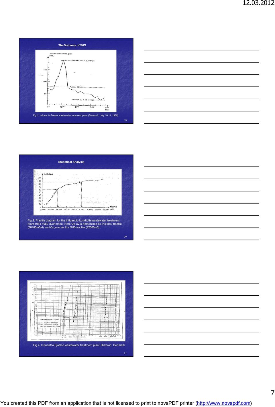 19 Statistical Analysis Fig 2: Fractile diagram for the influent to Lundtofte wastewater treatment