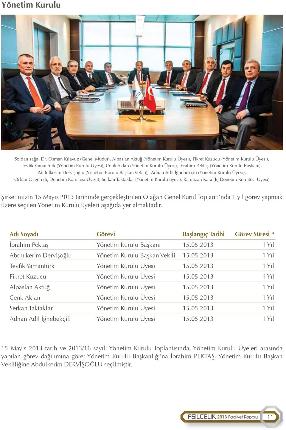 (Yönetim Kurulu Başkanı), Abdülkerim Dervişoğlu (Yönetim Kurulu Başkan Vekili), Adnan Adil İğnebekçili (Yönetim Kurulu Üyesi), Orhan Özgen (İç Denetim Komitesi Üyesi), Serkan Taktaklar (Yönetim
