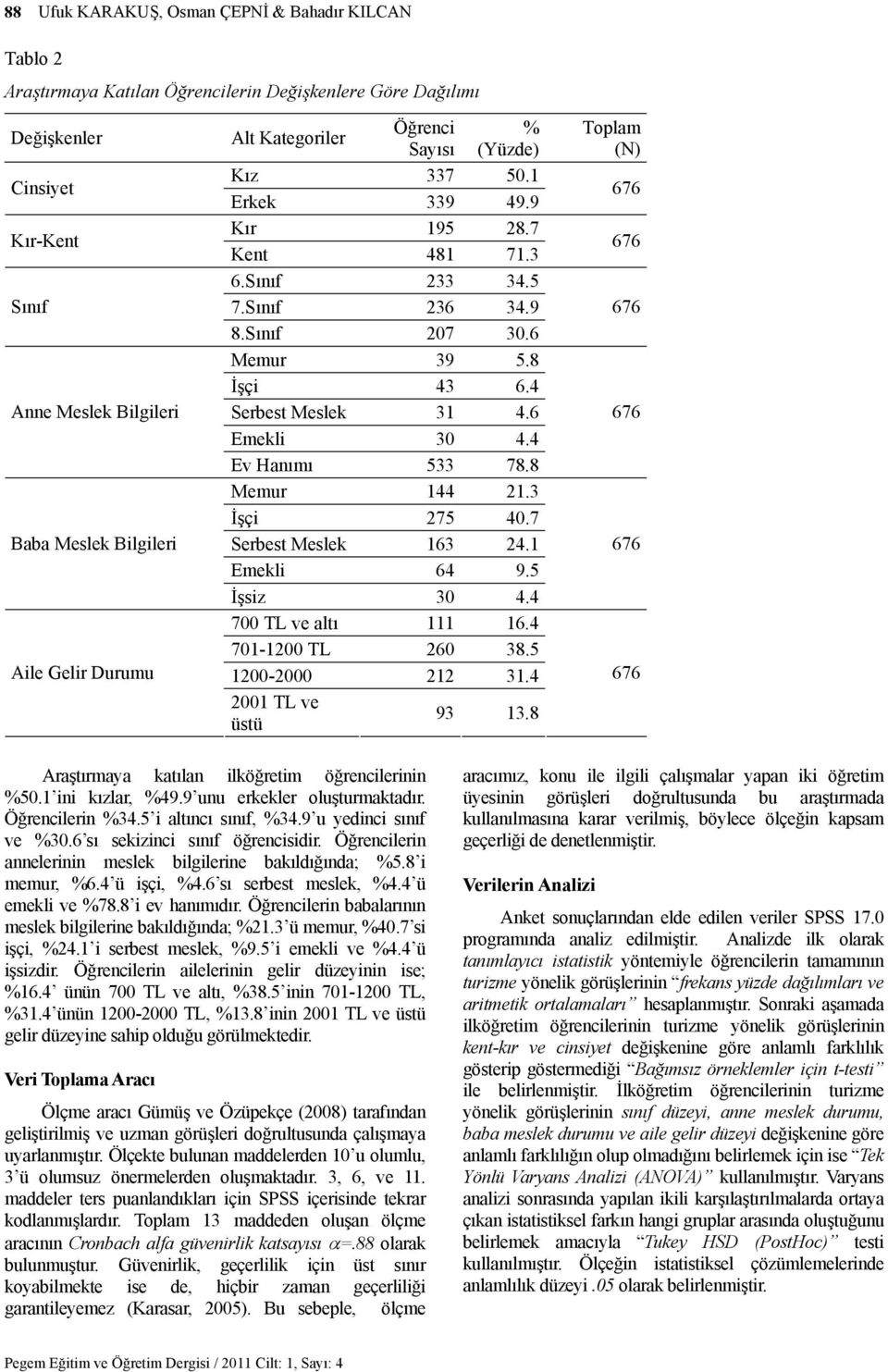 4 Serbest Meslek 31 4.6 Emekli 30 4.4 Ev Hanımı 533 78.8 Memur 144 21.3 İşçi 275 40.7 Serbest Meslek 163 24.1 Emekli 64 9.5 İşsiz 30 4.4 700 TL ve altı 111 16.4 701-1200 TL 260 38.5 1200-2000 212 31.