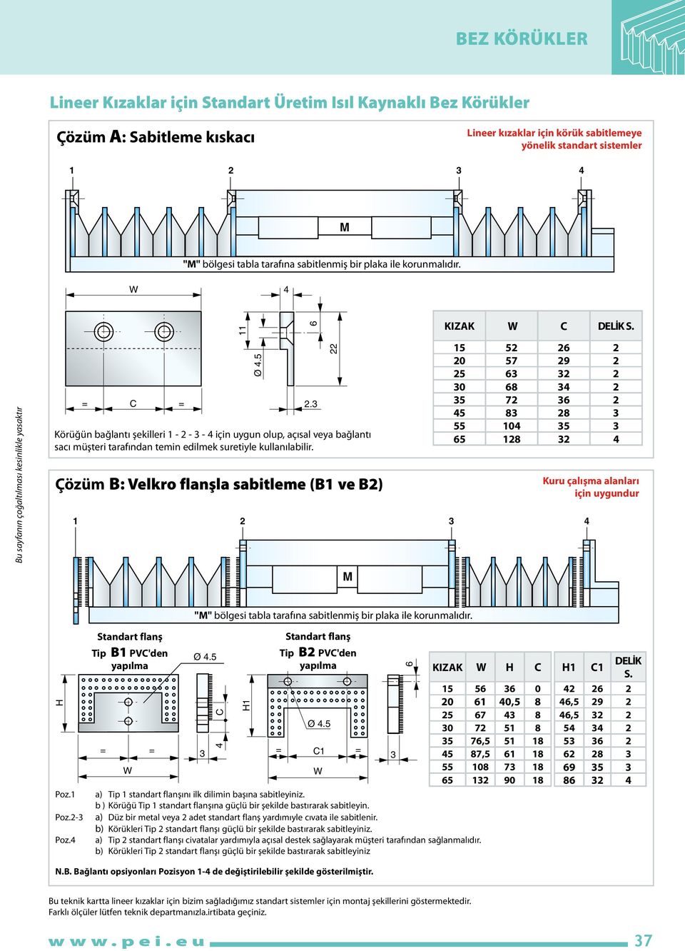 Çözüm B: Velkro flanşla sabitleme (B1 ve B2) 11 Ø 4.5 1 2 3 6 2.3 22 KIZAK W C DELİK S.