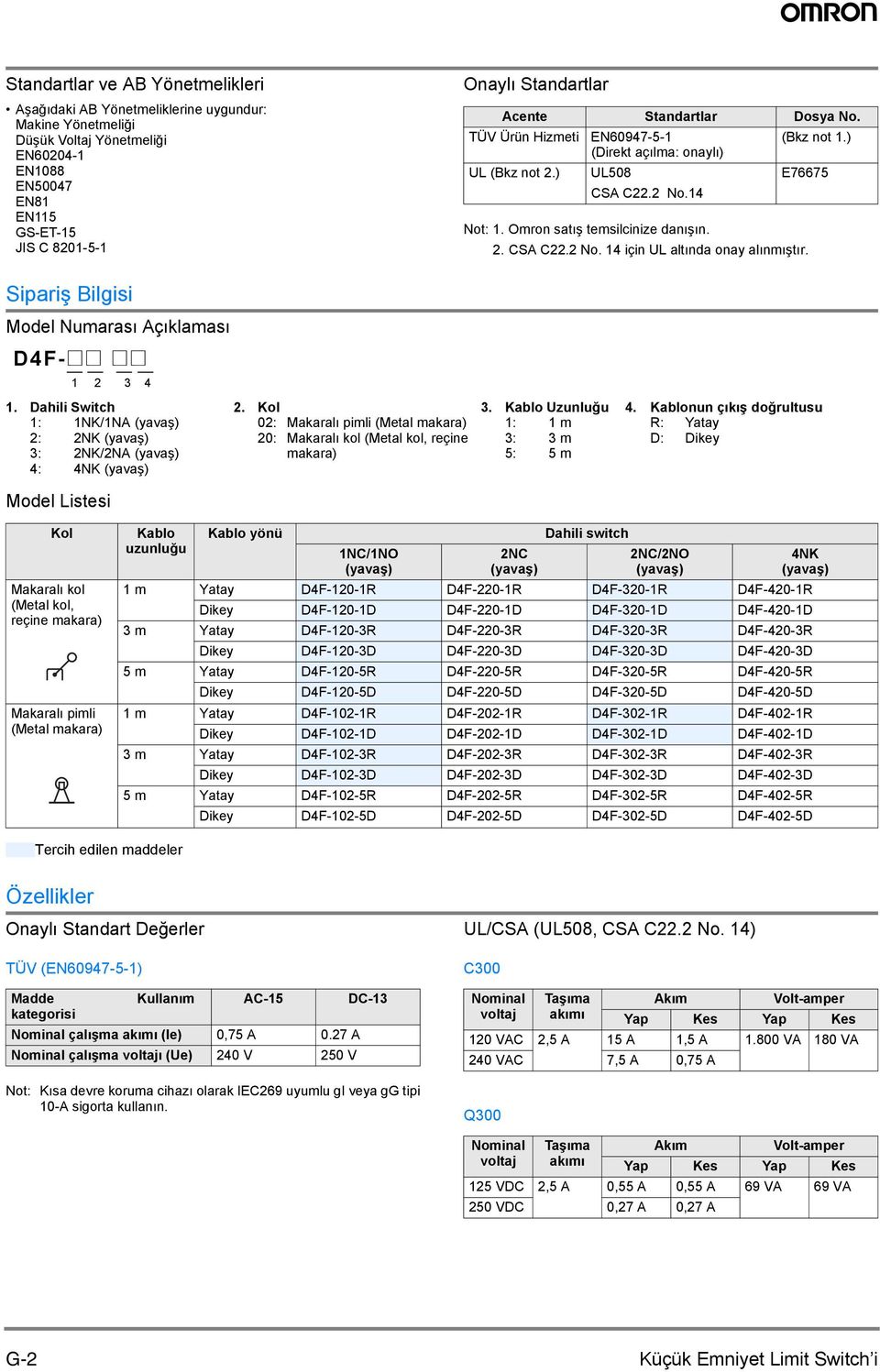 Sipariş Bilgisi Model Numarası Açıklaması -@@ @@ Model Listesi 1 2 3 4 1. Dahili Switch 1: 1NK/1NA 2: 2NK 3: 2NK/2NA 4: 4NK 2.