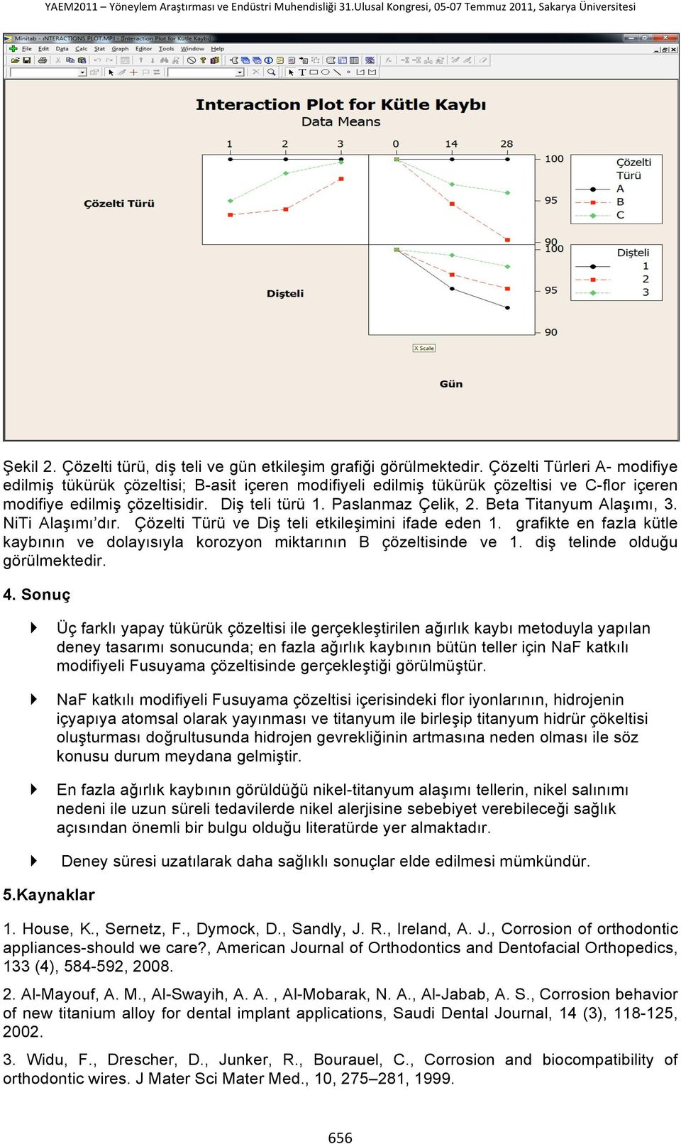 Beta Titanyum Alaşımı, 3. NiTi Alaşımı dır. Çözelti Türü ve Diş teli etkileşimini ifade eden 1. grafikte en fazla kütle kaybının ve dolayısıyla korozyon miktarının B çözeltisinde ve 1.