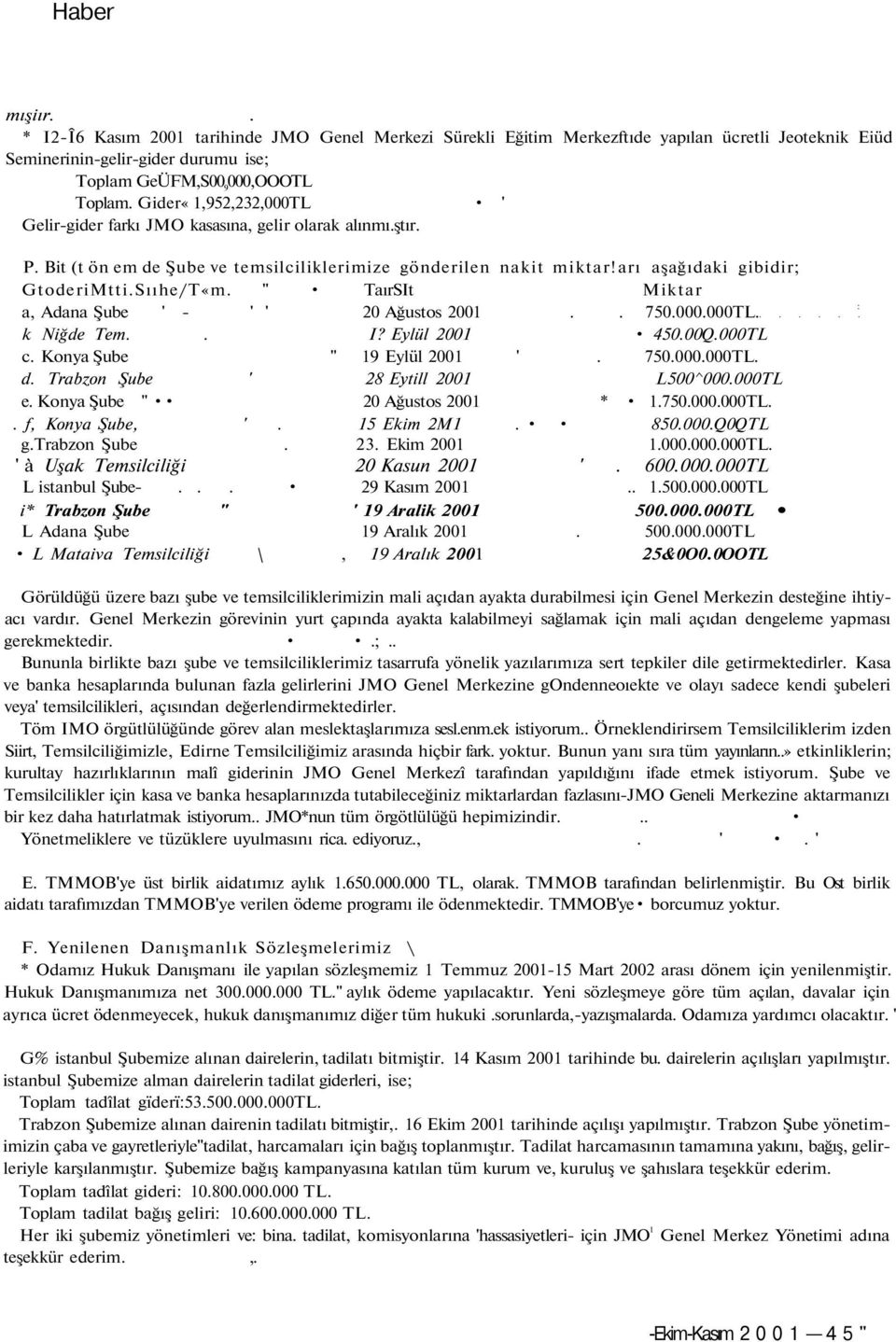 " TaırSIt Miktar a, Adana Şube ' - ' ' Ağustos....TL. k Niğde Tem.. I? Eylül.Q.TL c. Konya Şube " Eylül '...TL. d. Trabzon Şube ' Eytill L^.TL e. Konya Şube " Ağustos *...TL.. f, Konya Şube, '.