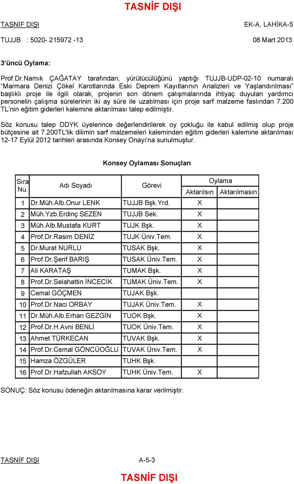 projenin son dönem çalışmalarında ihtiyaç duyulan yardımcı personelin çalışma sürelerinin iki ay süre ile uzatılması için proje sarf malzeme faslından 7.