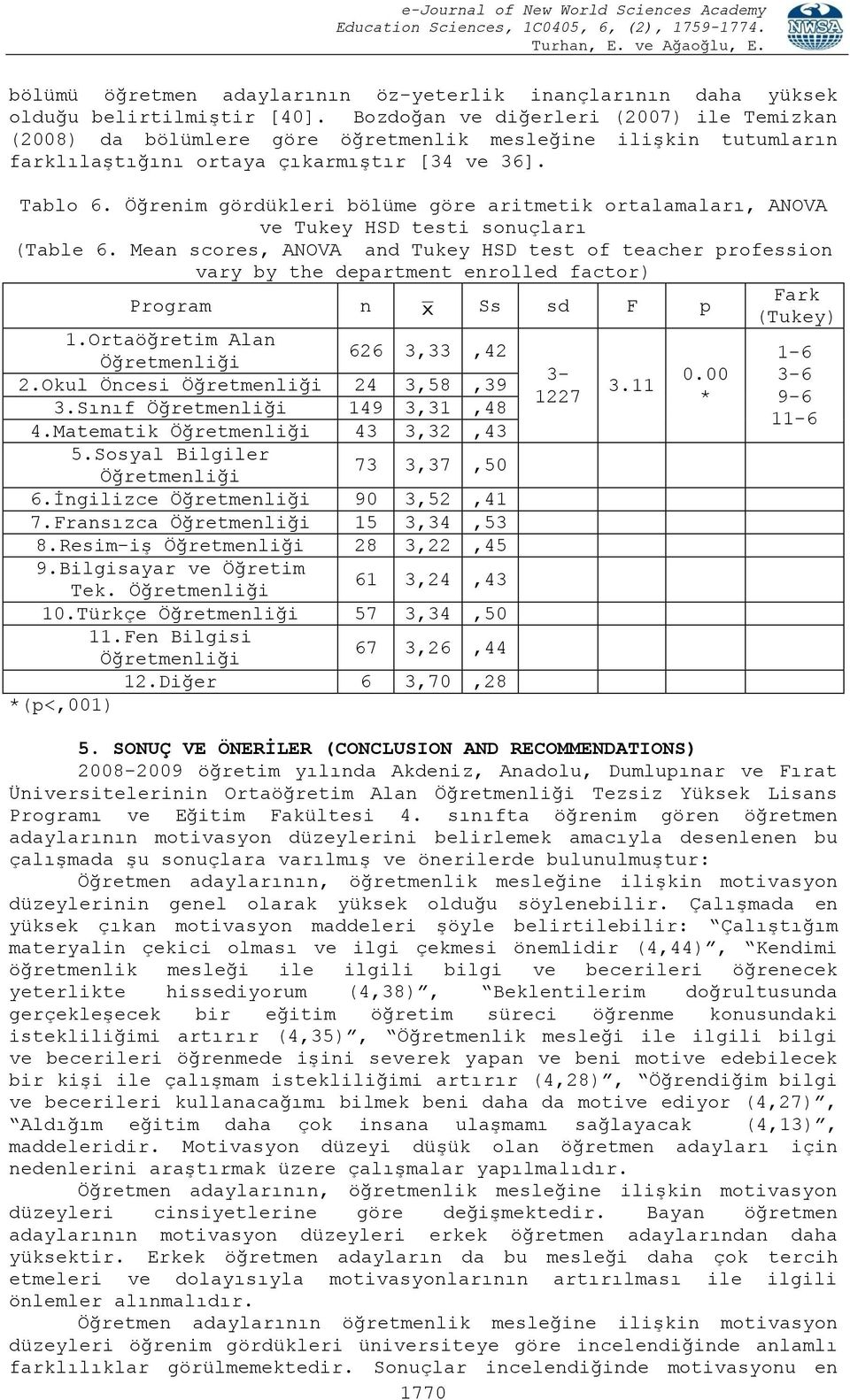 Öğrenim gördükleri bölüme göre aritmetik ortalamaları, ANOVA ve Tukey HSD testi sonuçları (Table 6.